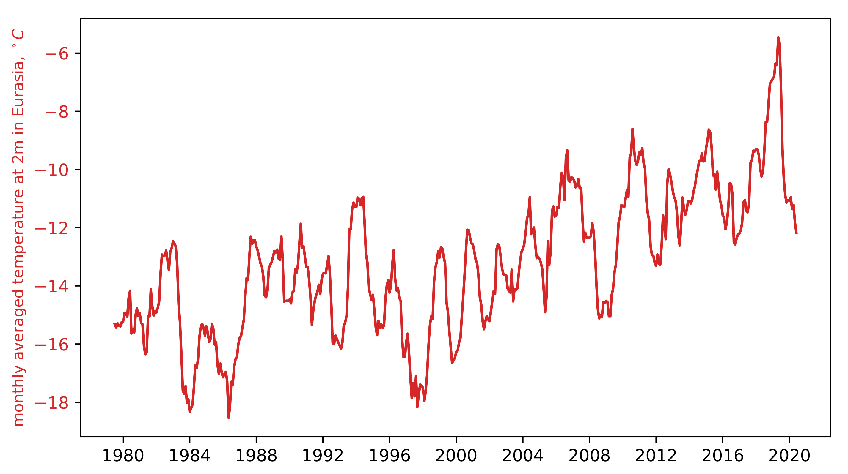 Atmosphere 15 00310 g007