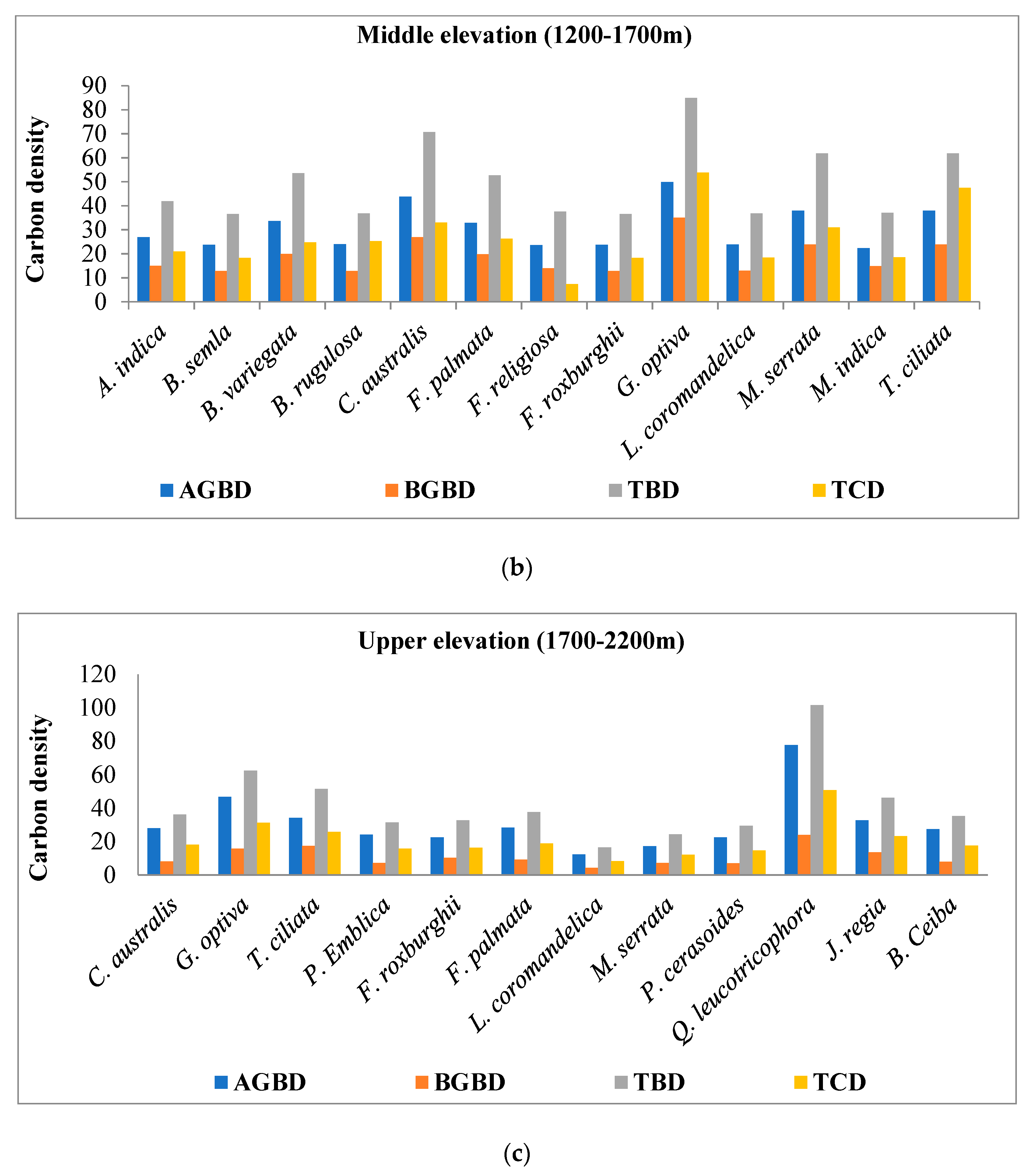 Atmosphere 15 00313 g002b