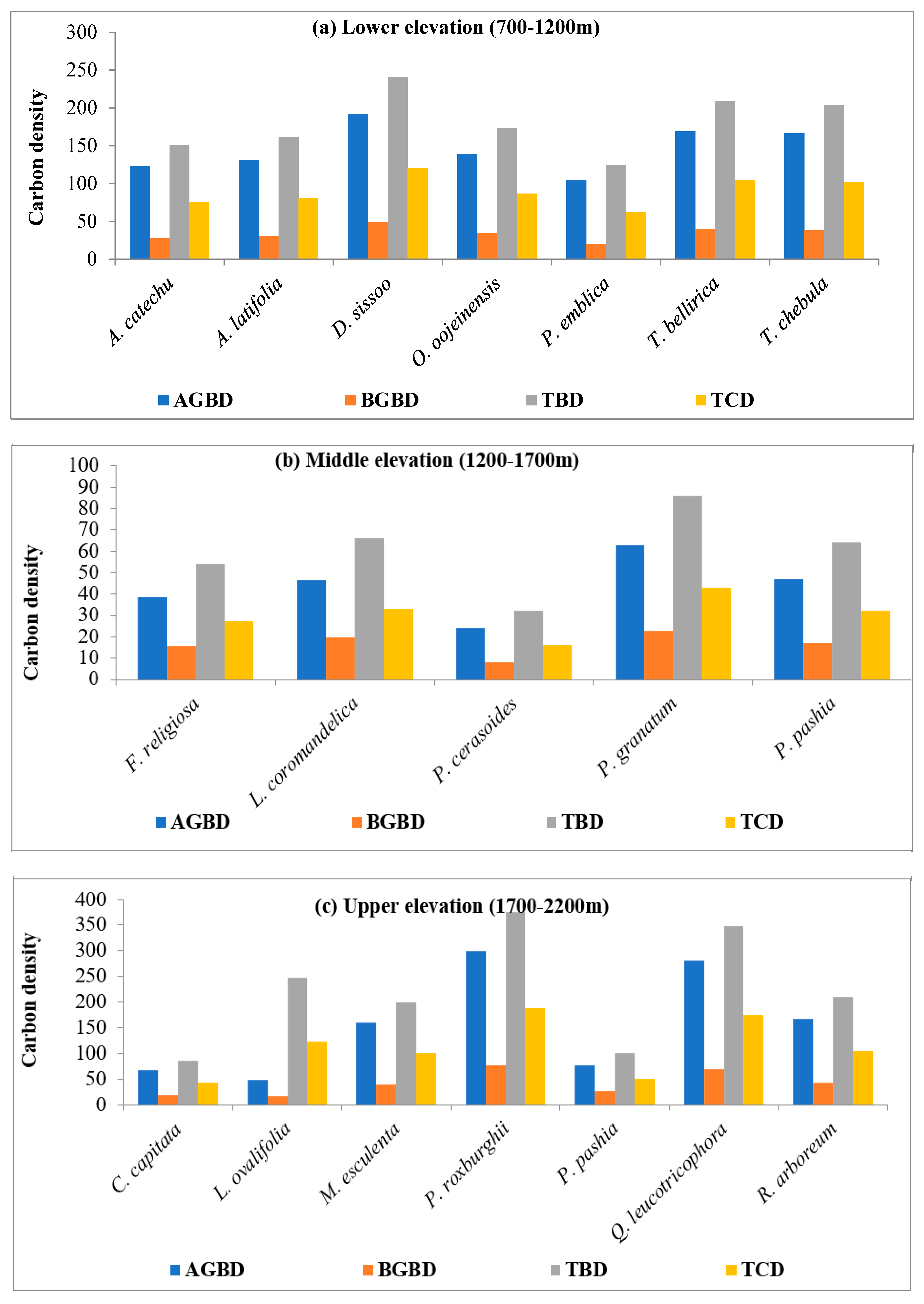 Atmosphere 15 00313 g003