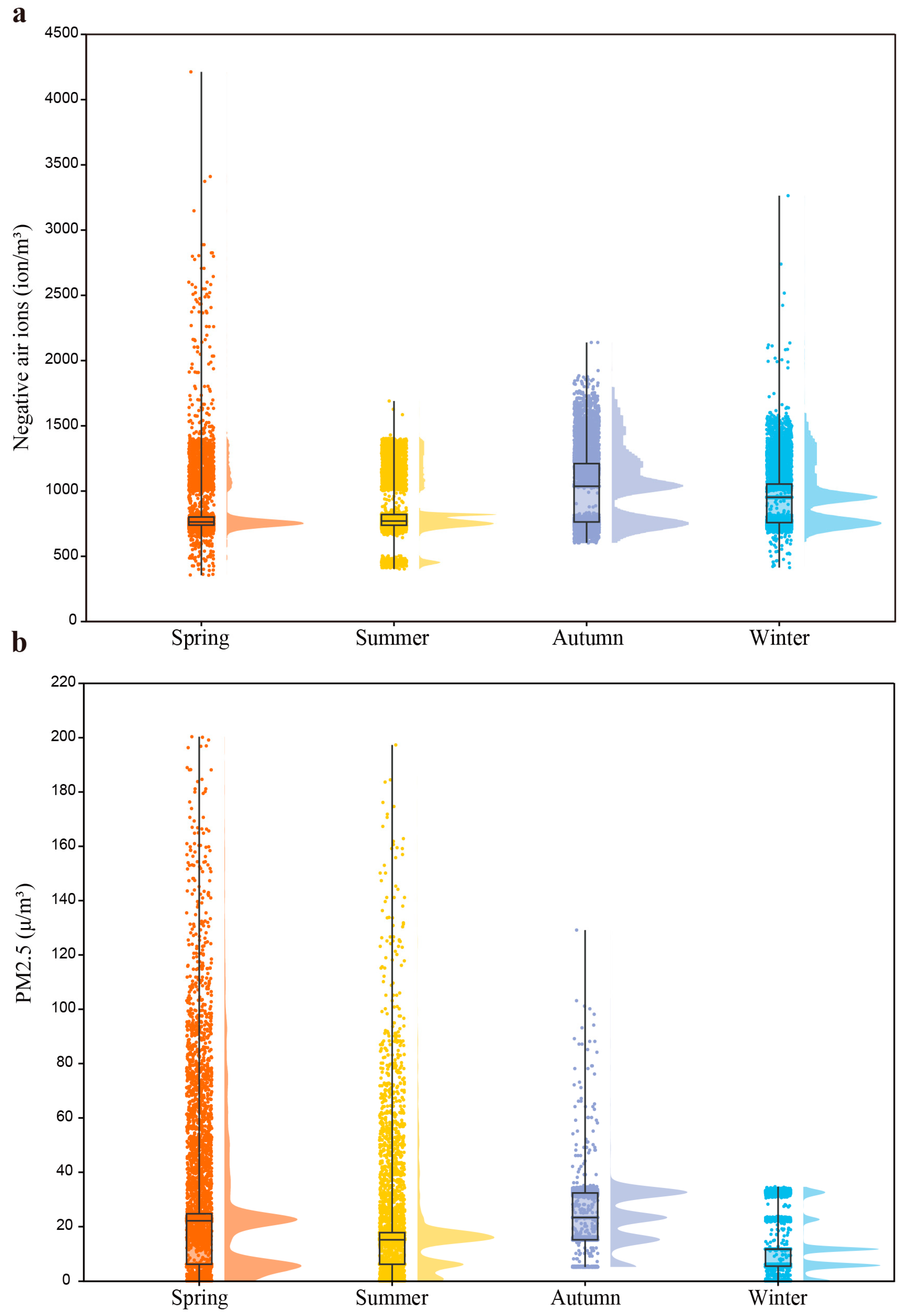 Atmosphere 15 00316 g001 Atmosphere 15 00316 g001