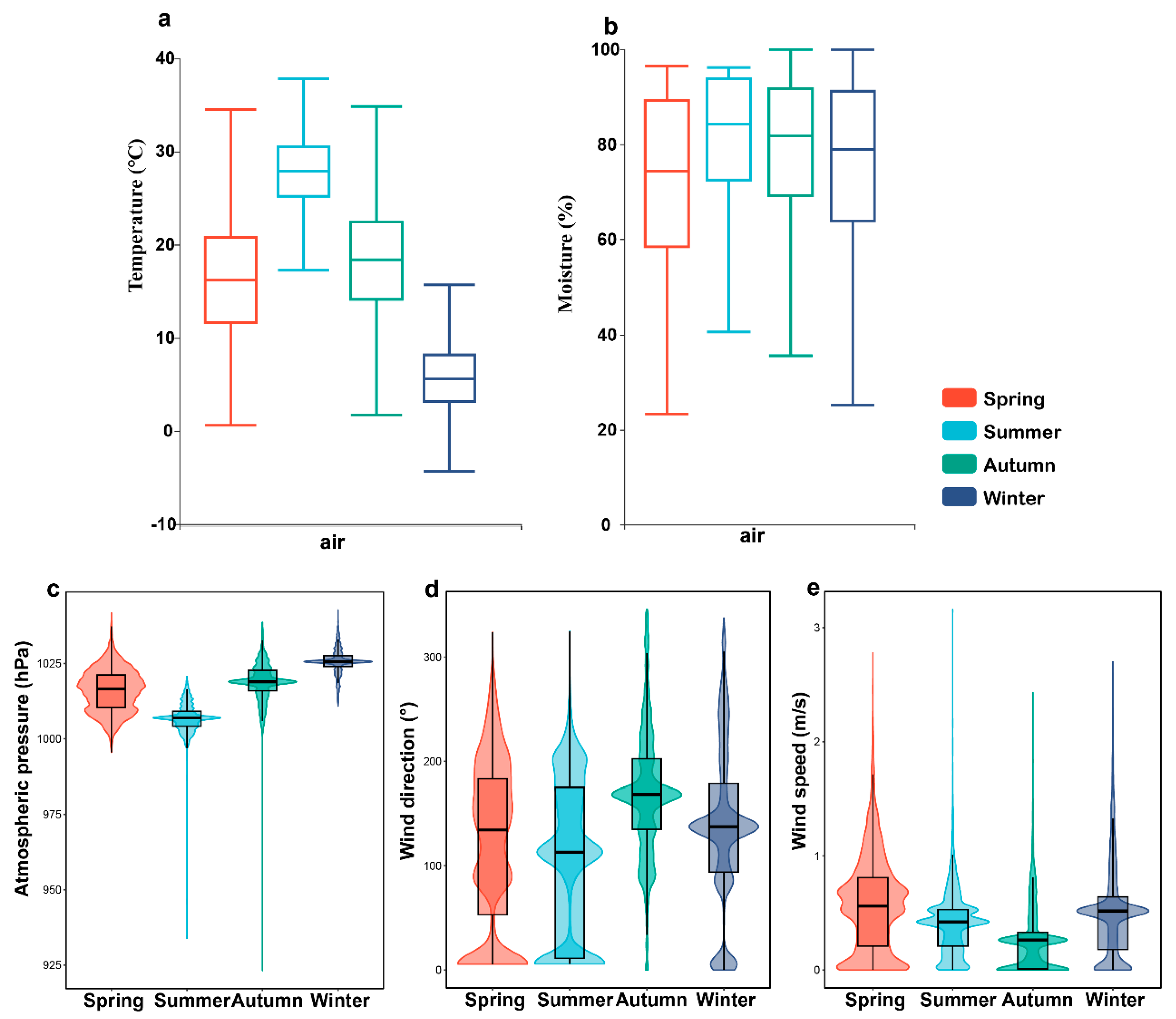 Atmosphere 15 00316 g002 Atmosphere 15 00316 g002