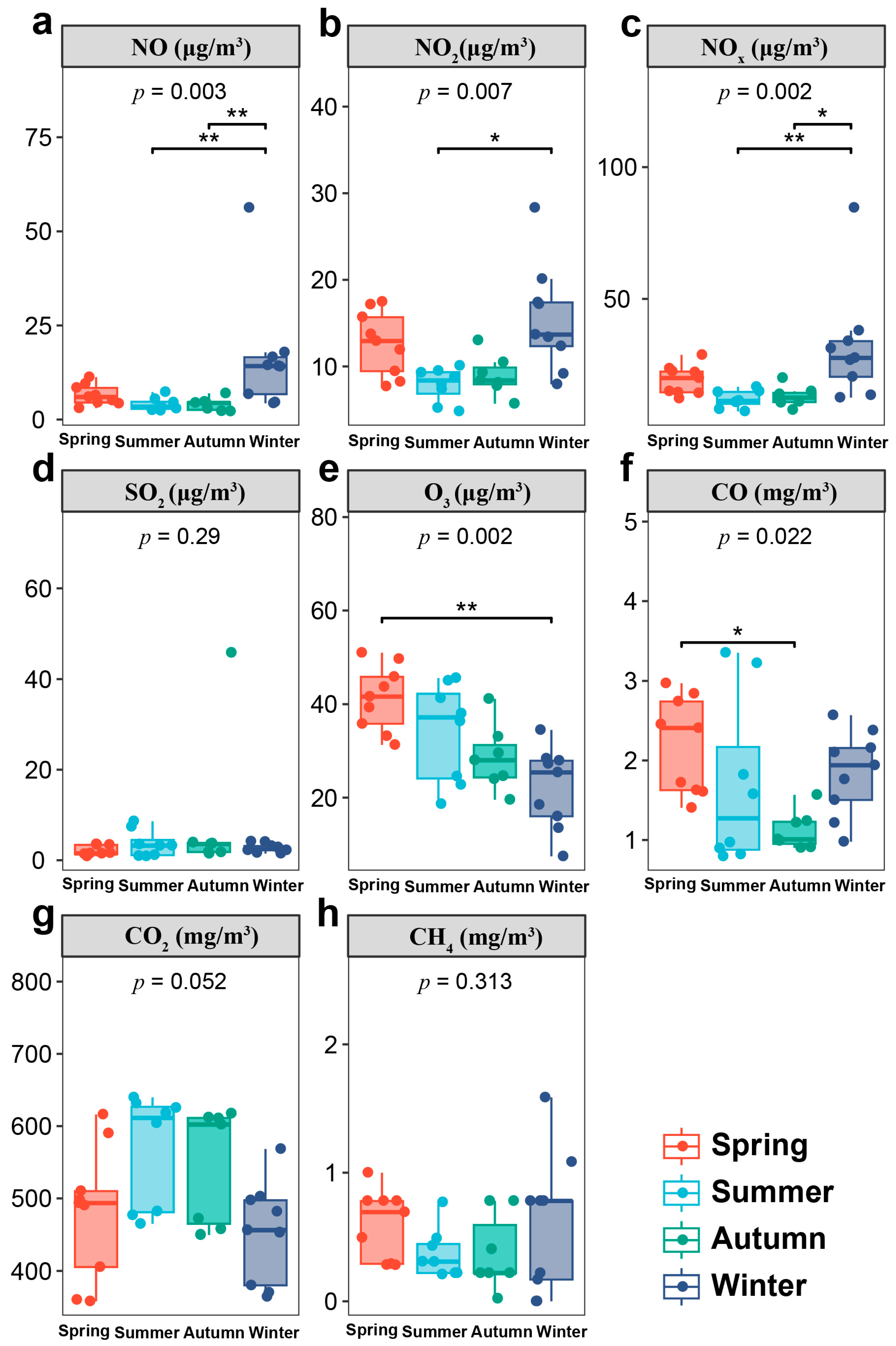 Atmosphere 15 00316 g003 Atmosphere 15 00316 g003