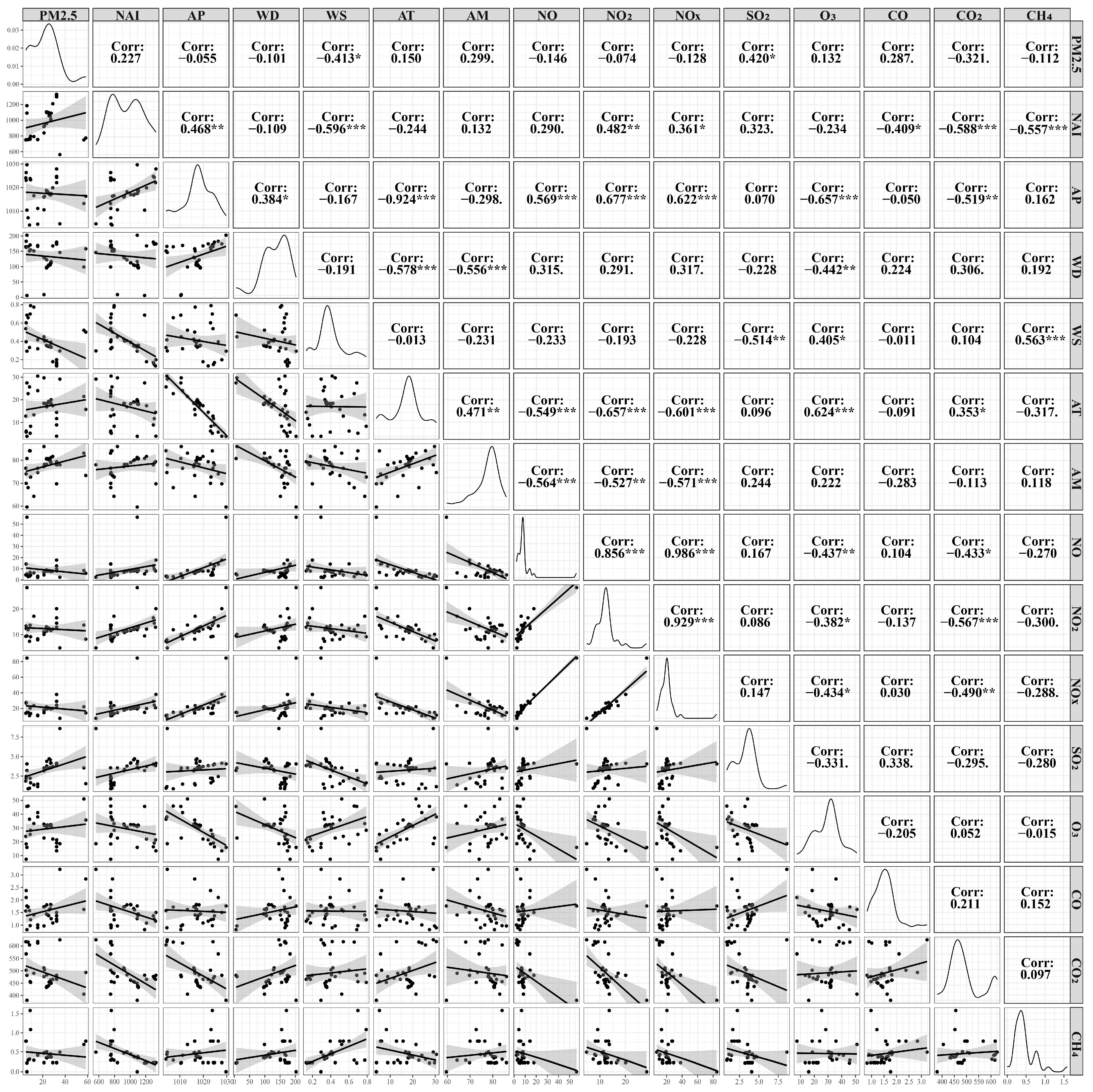 Atmosphere 15 00316 g004 Atmosphere 15 00316 g004