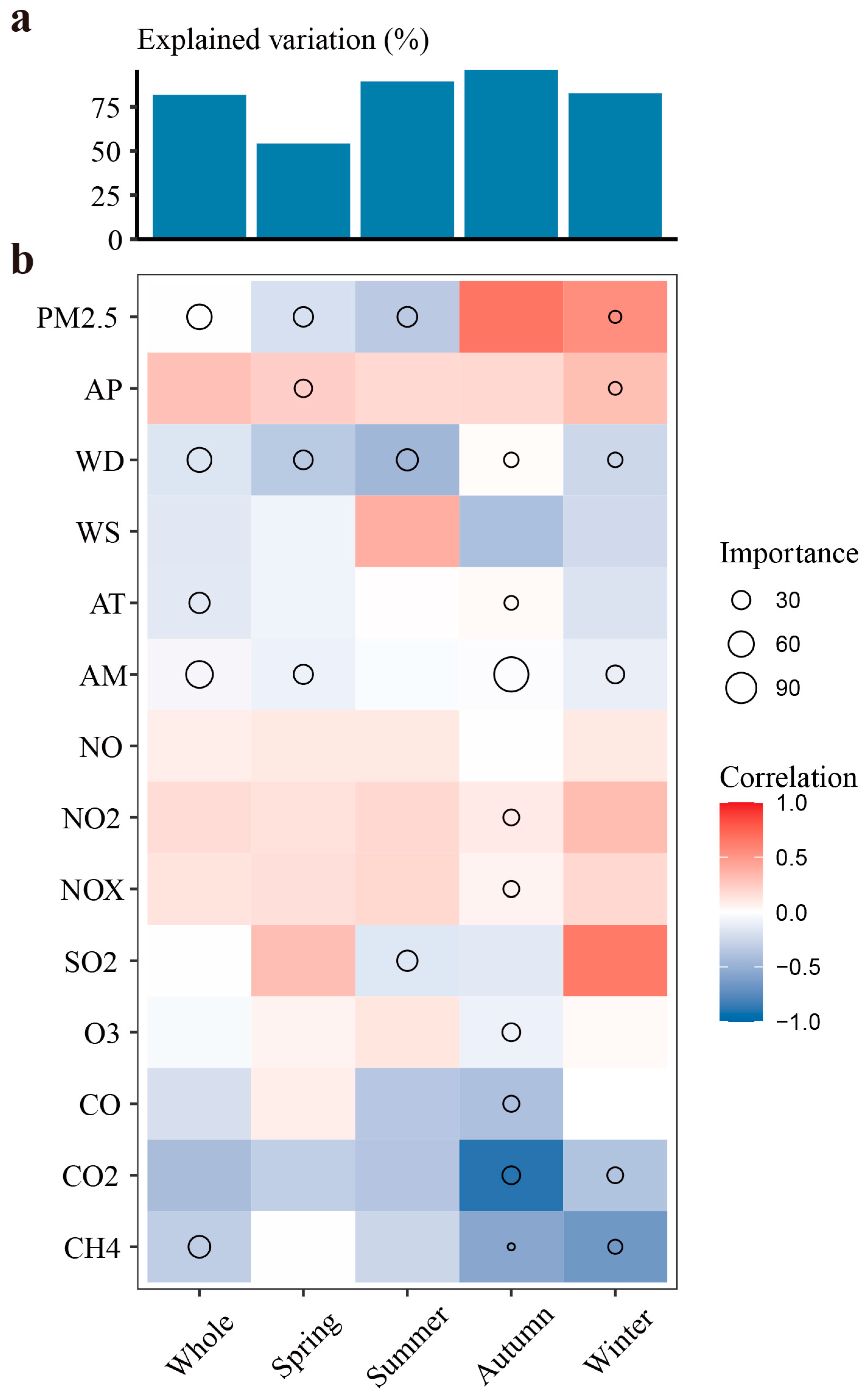 Atmosphere 15 00316 g005 Atmosphere 15 00316 g005