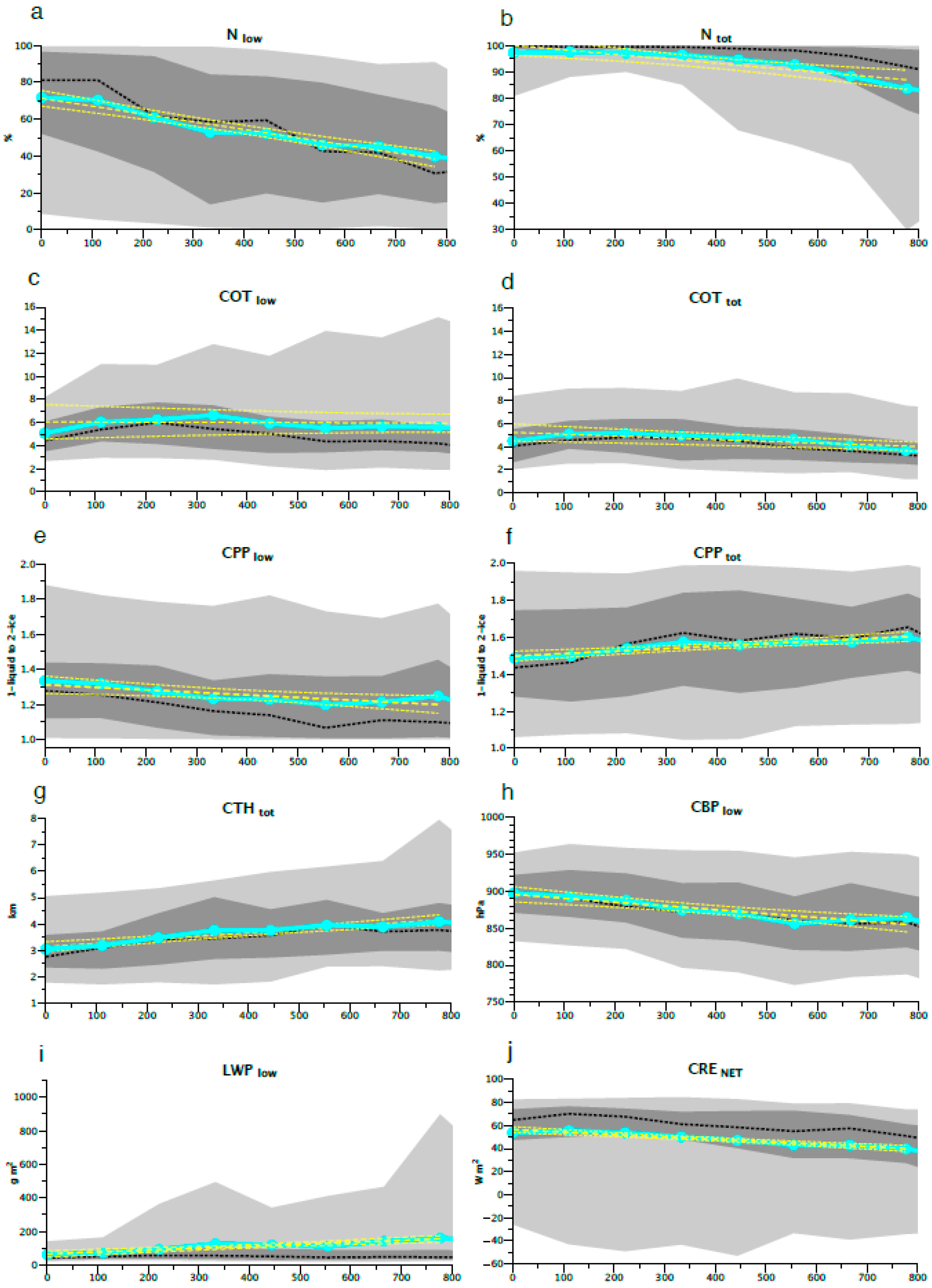 Atmosphere 15 00317 g006