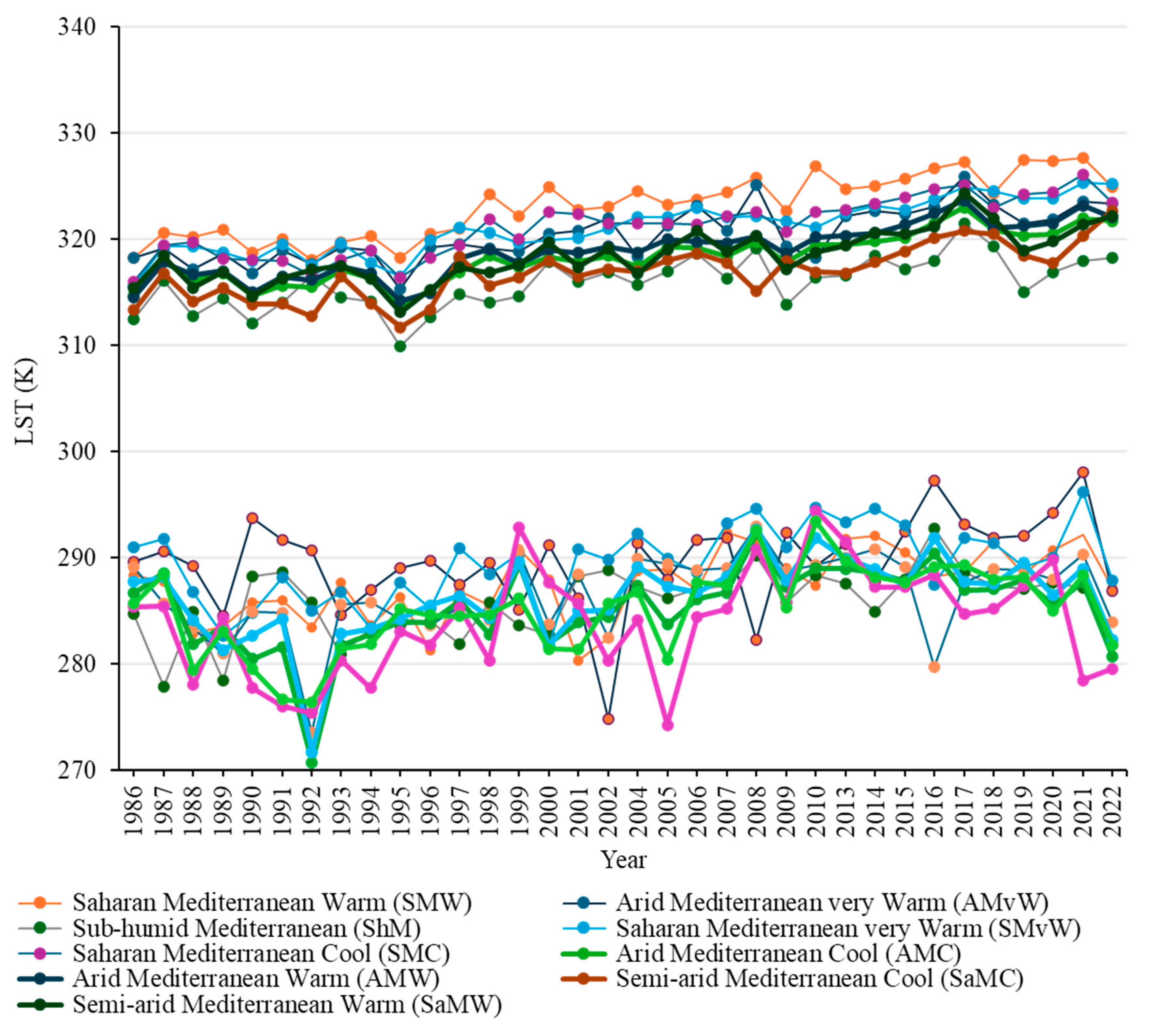 Atmosphere 15 00318 g002
