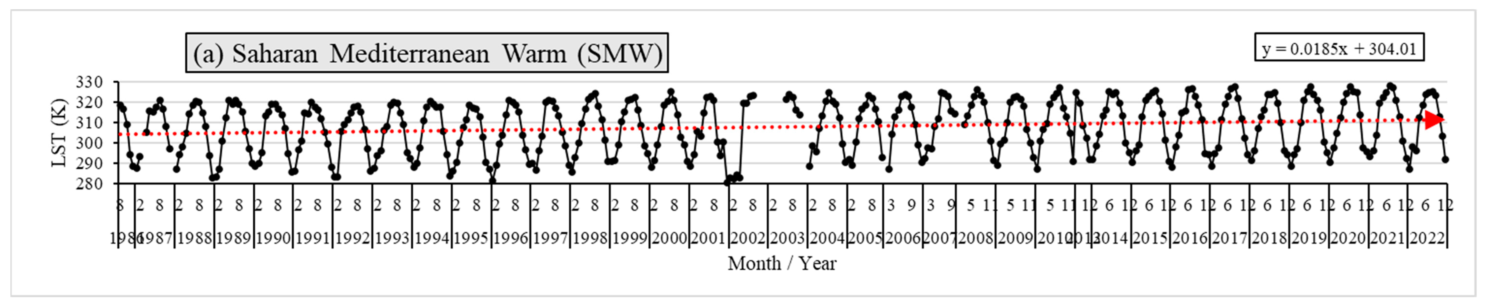 Atmosphere 15 00318 g004a