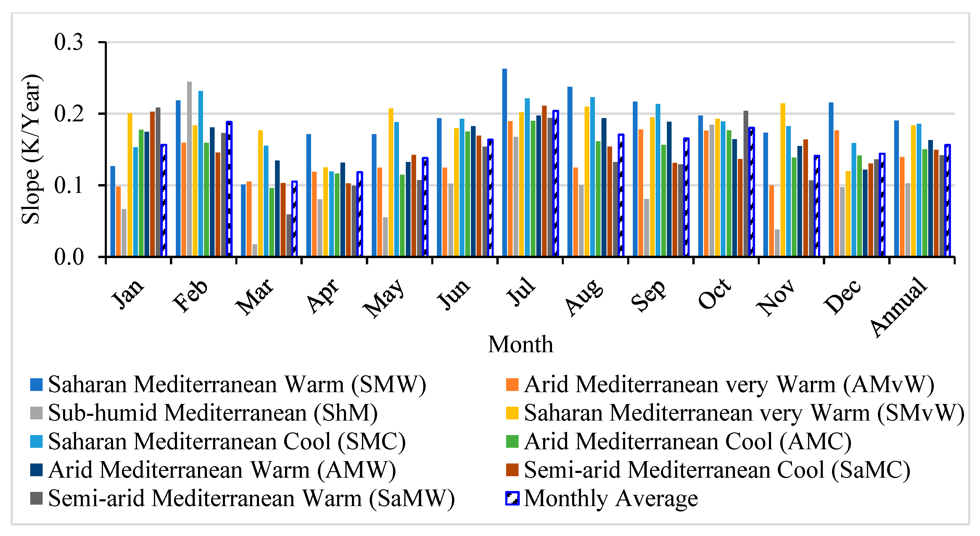 Atmosphere 15 00318 g005