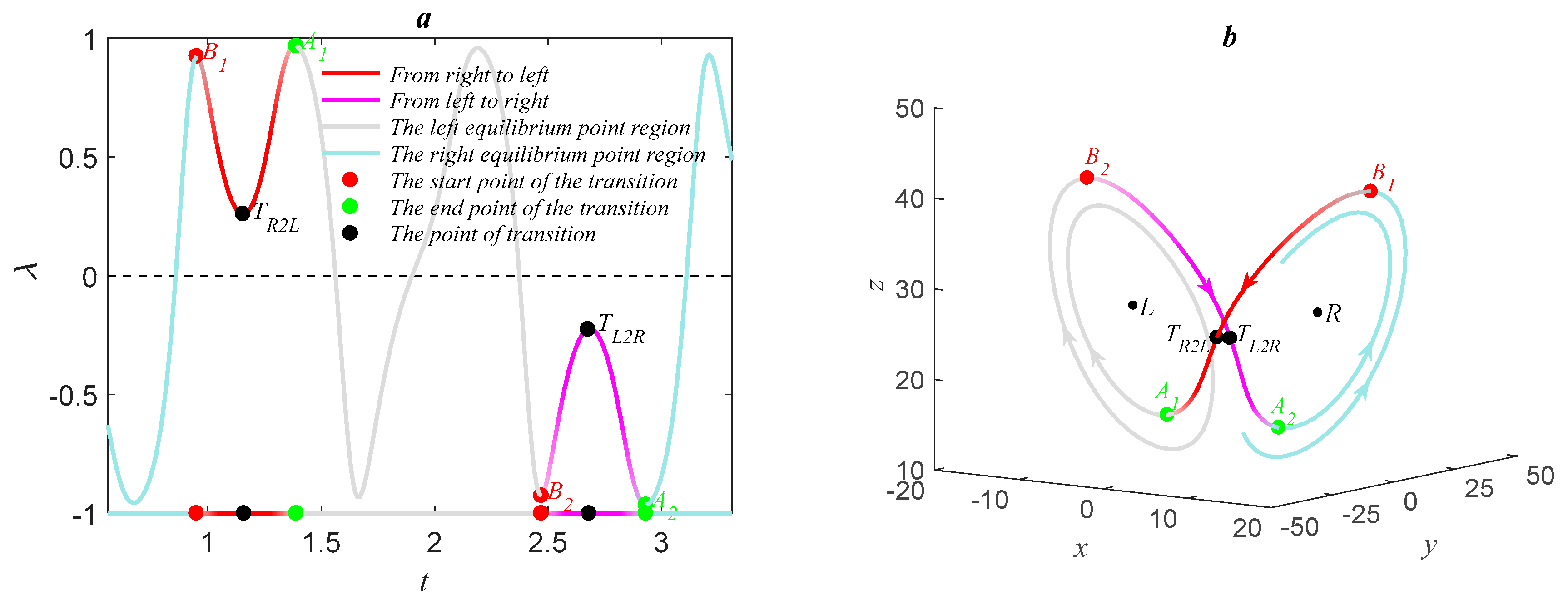 Atmosphere 15 00319 g002