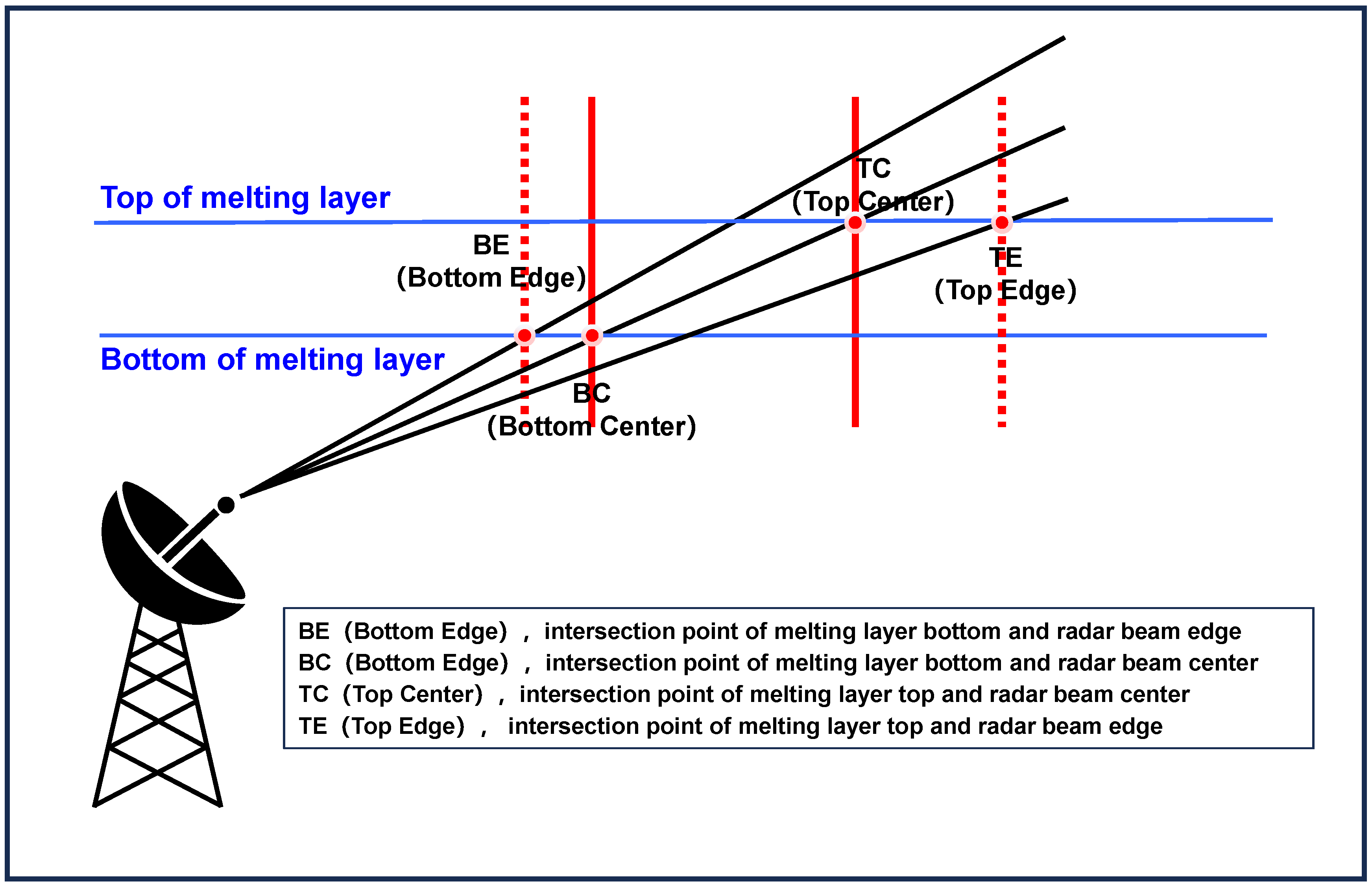 Atmosphere 15 00321 g002 Atmosphere 15 00321 g002