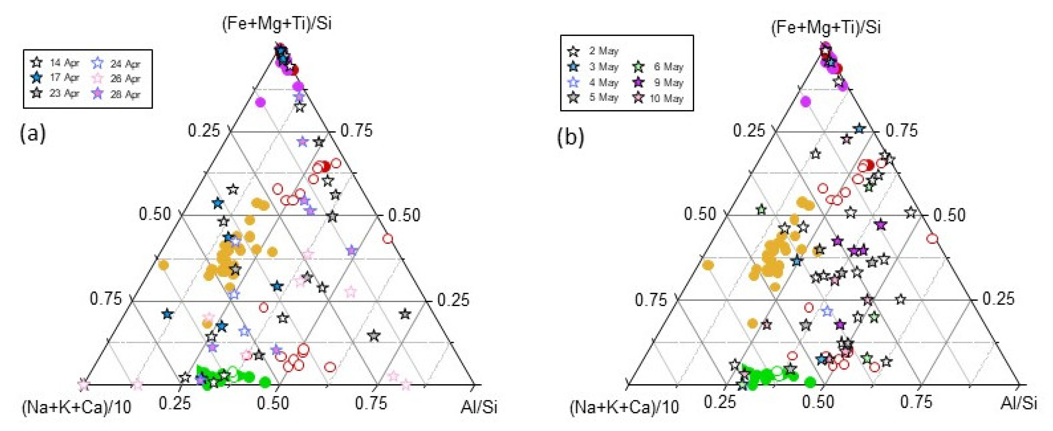 Atmosphere 15 00322 g007