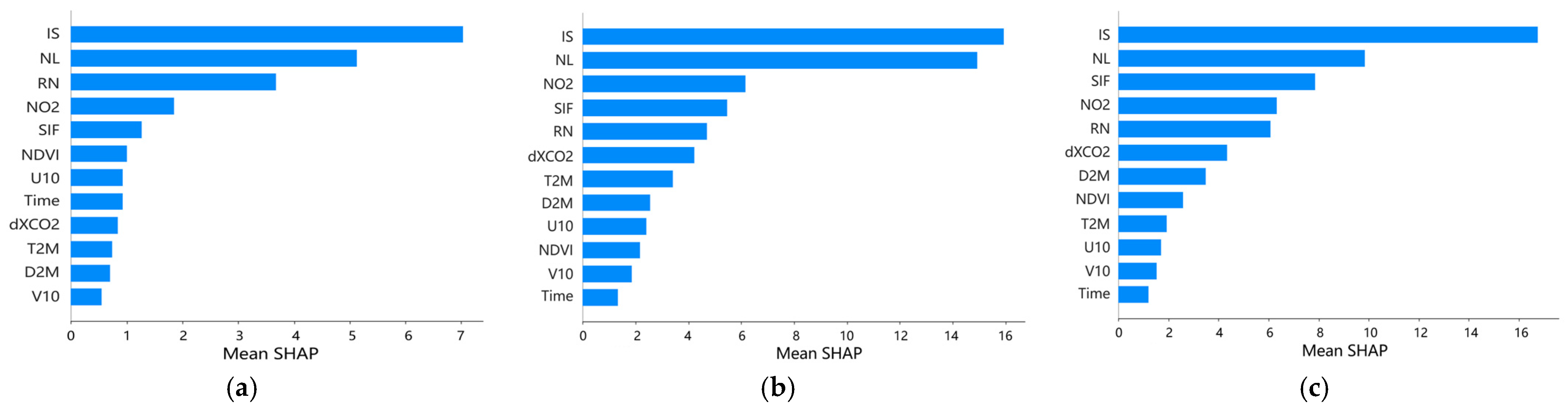 Atmosphere 15 00323 g006