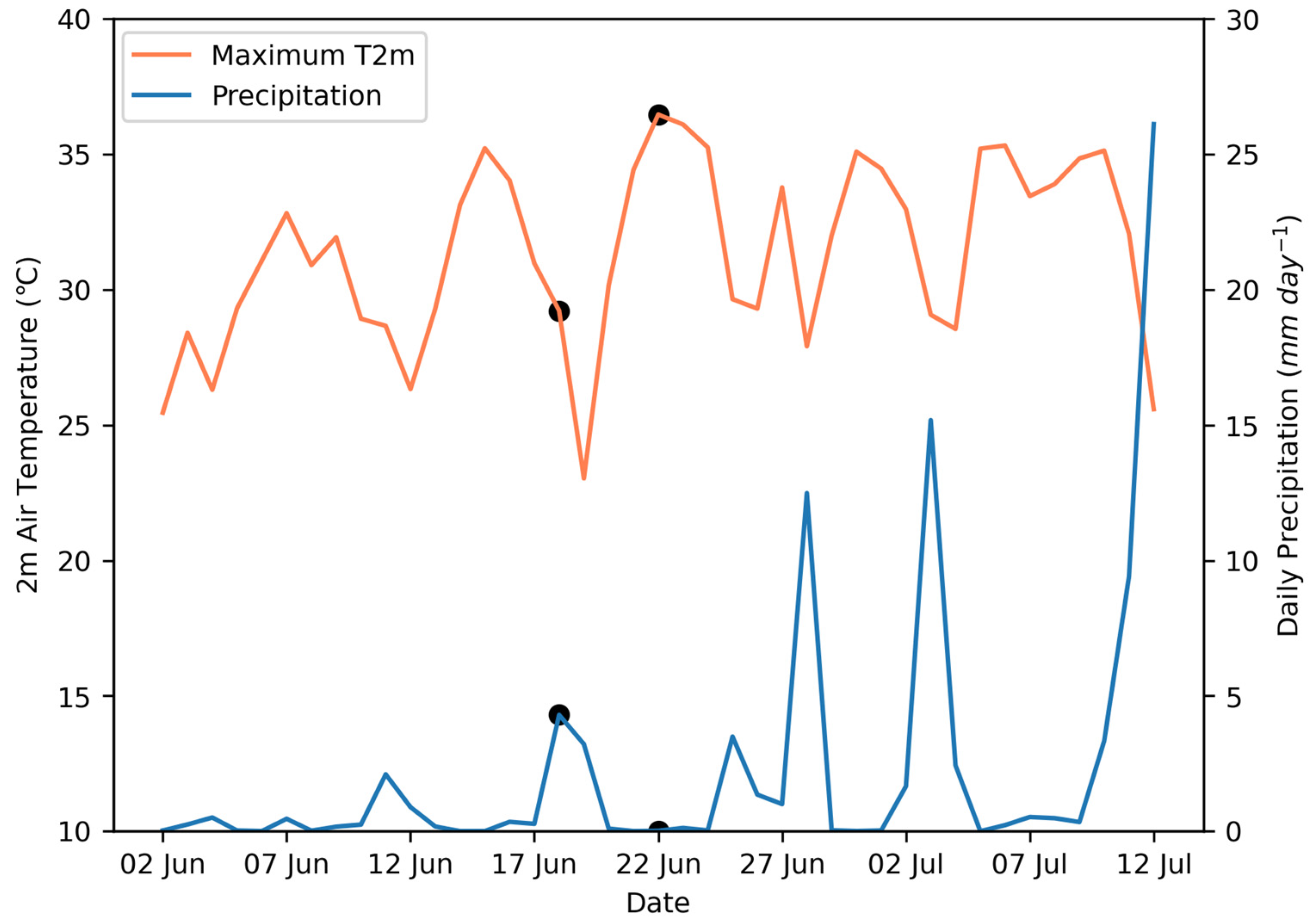 Atmosphere 15 00324 g003