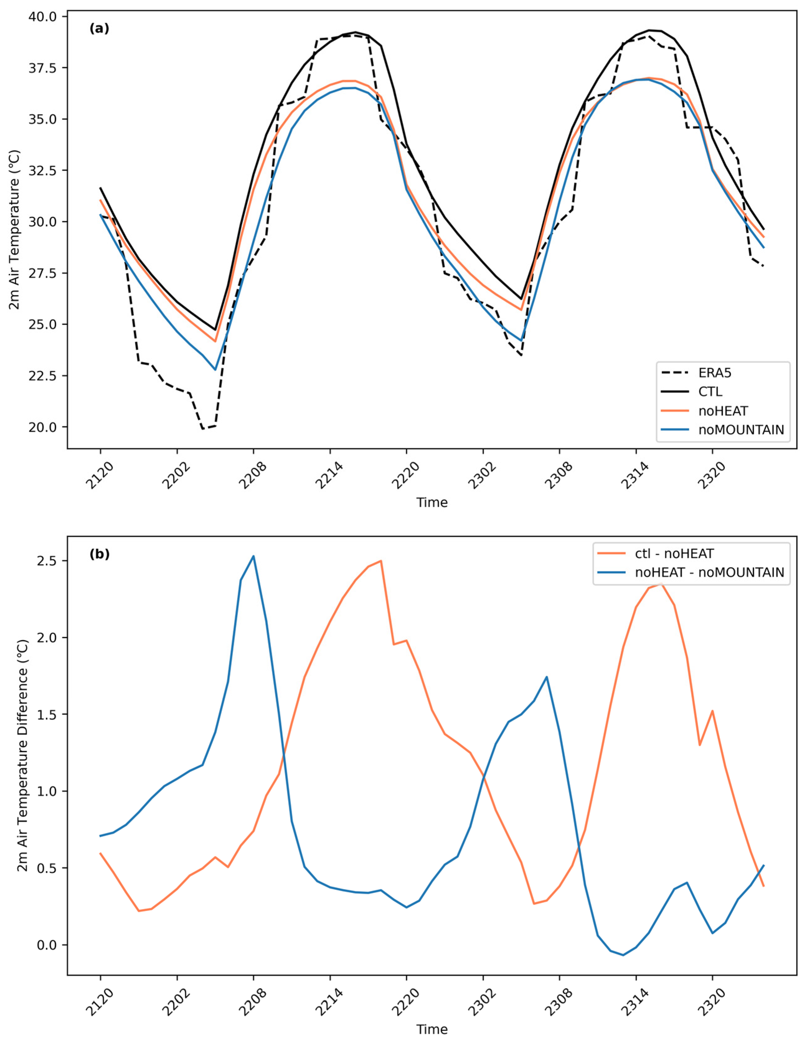 Atmosphere 15 00324 g006