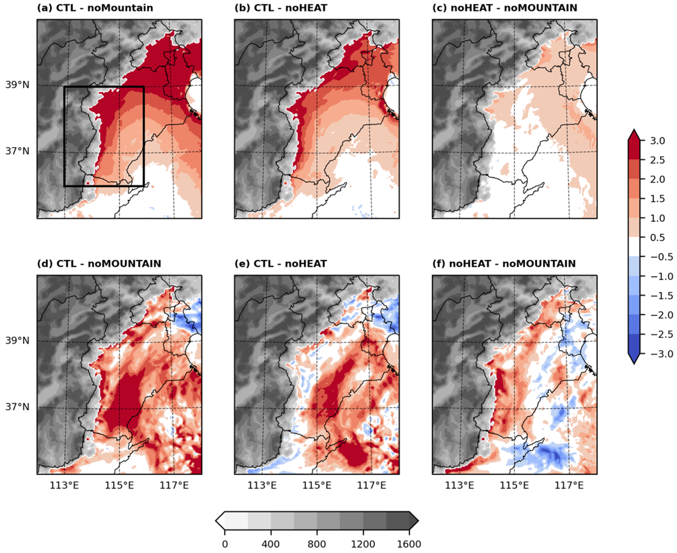 Atmosphere 15 00324 g007