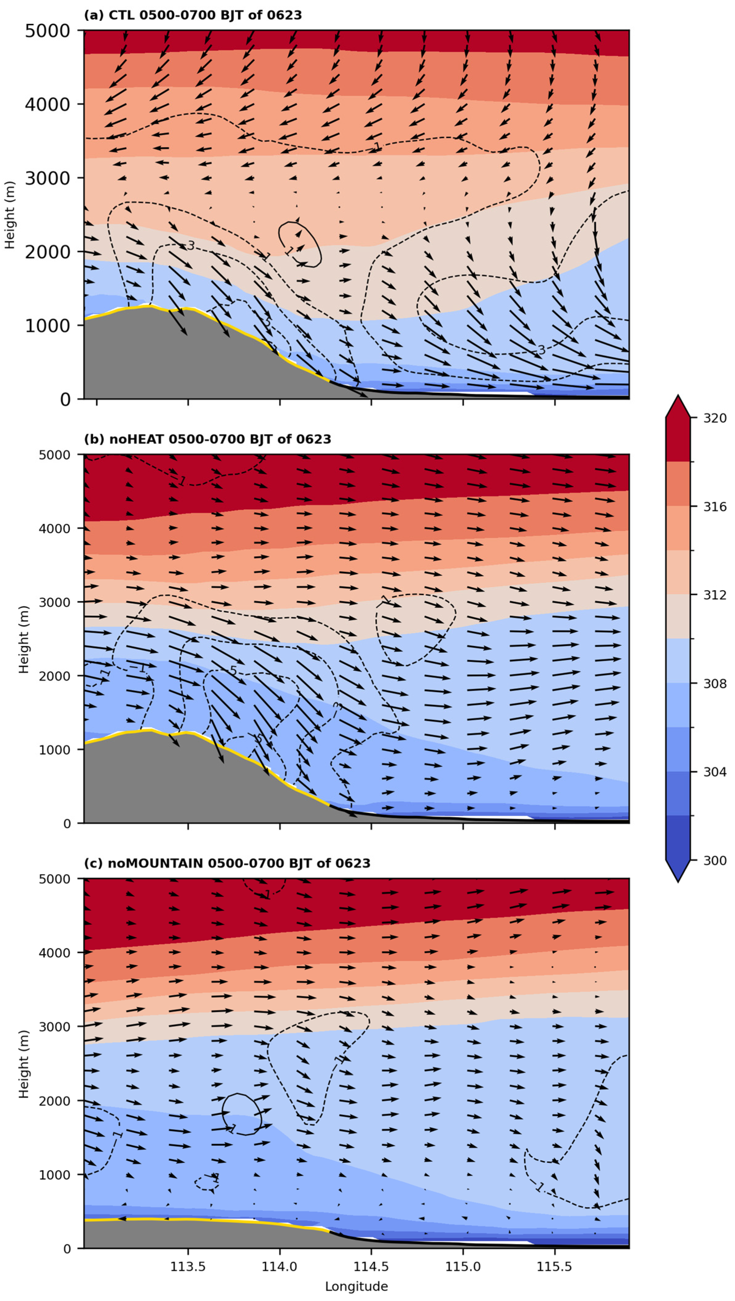 Atmosphere 15 00324 g010