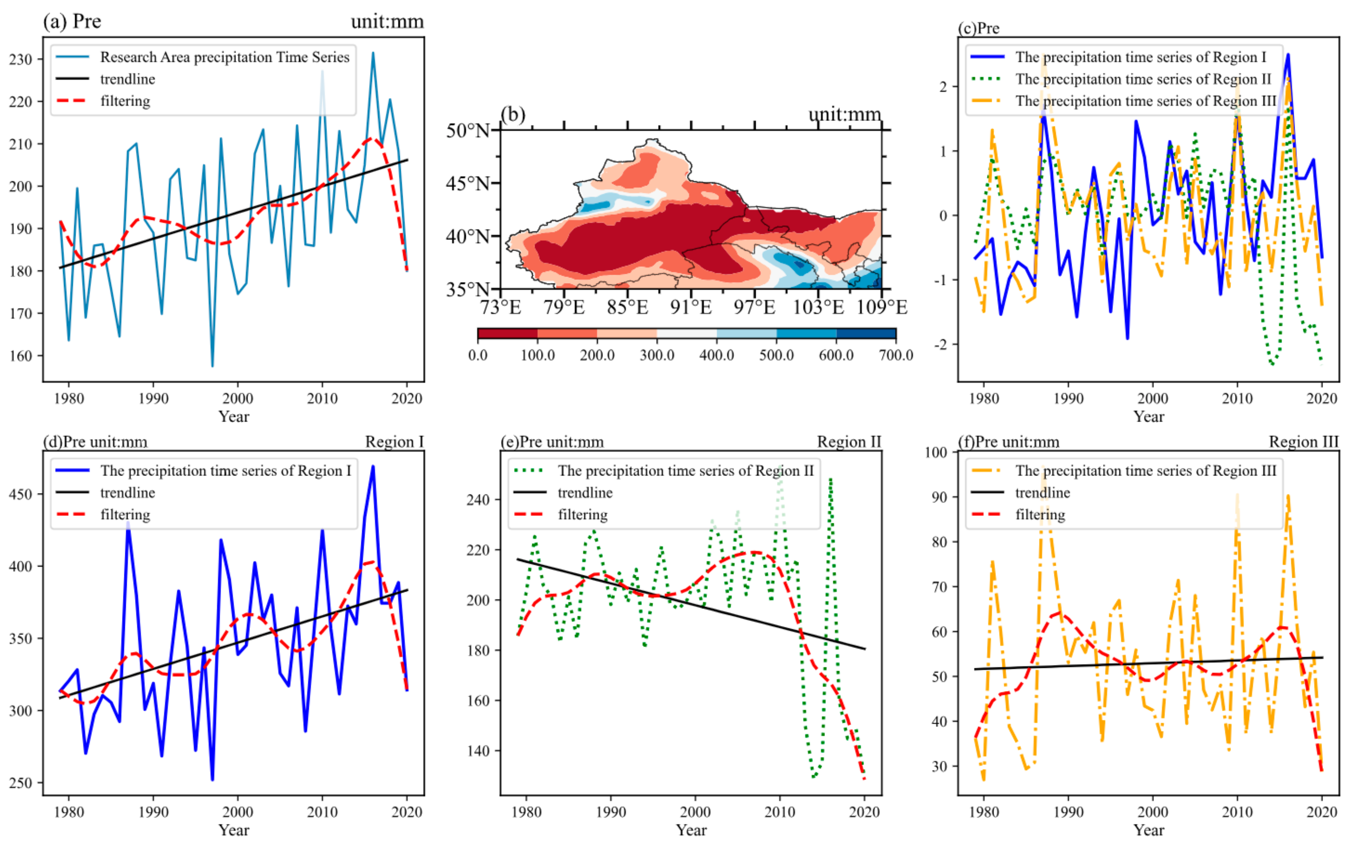 Atmosphere 15 00325 g005