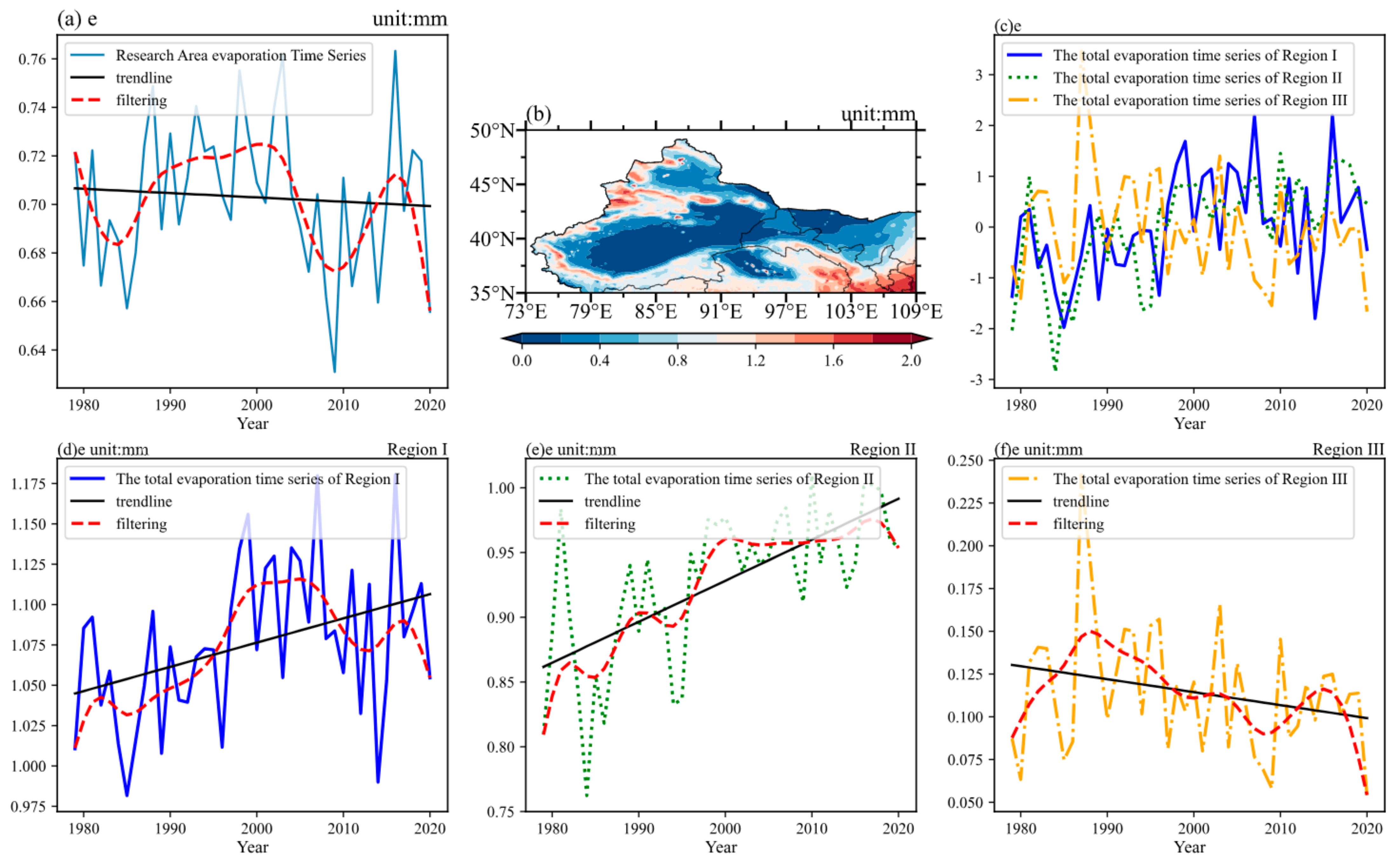 Atmosphere 15 00325 g006