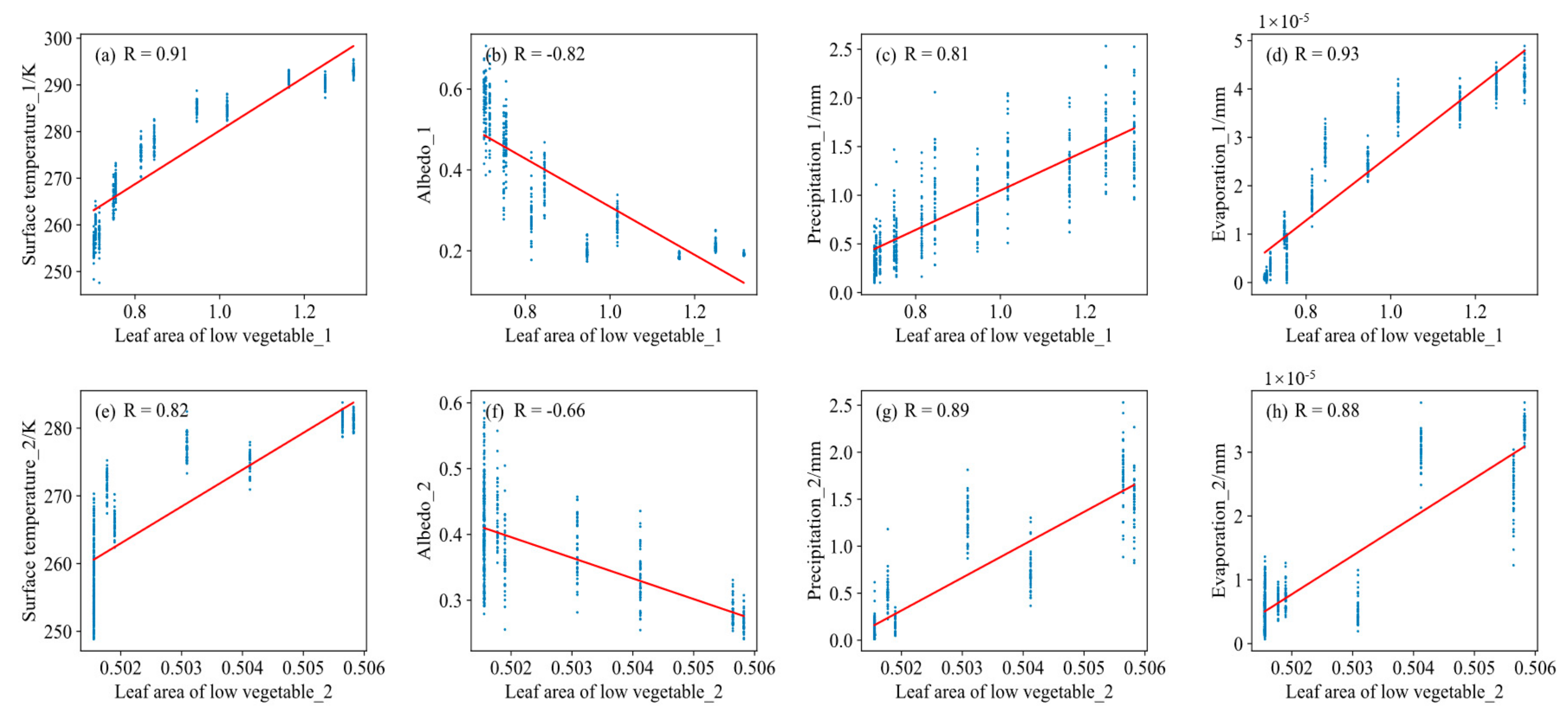 Atmosphere 15 00325 g007