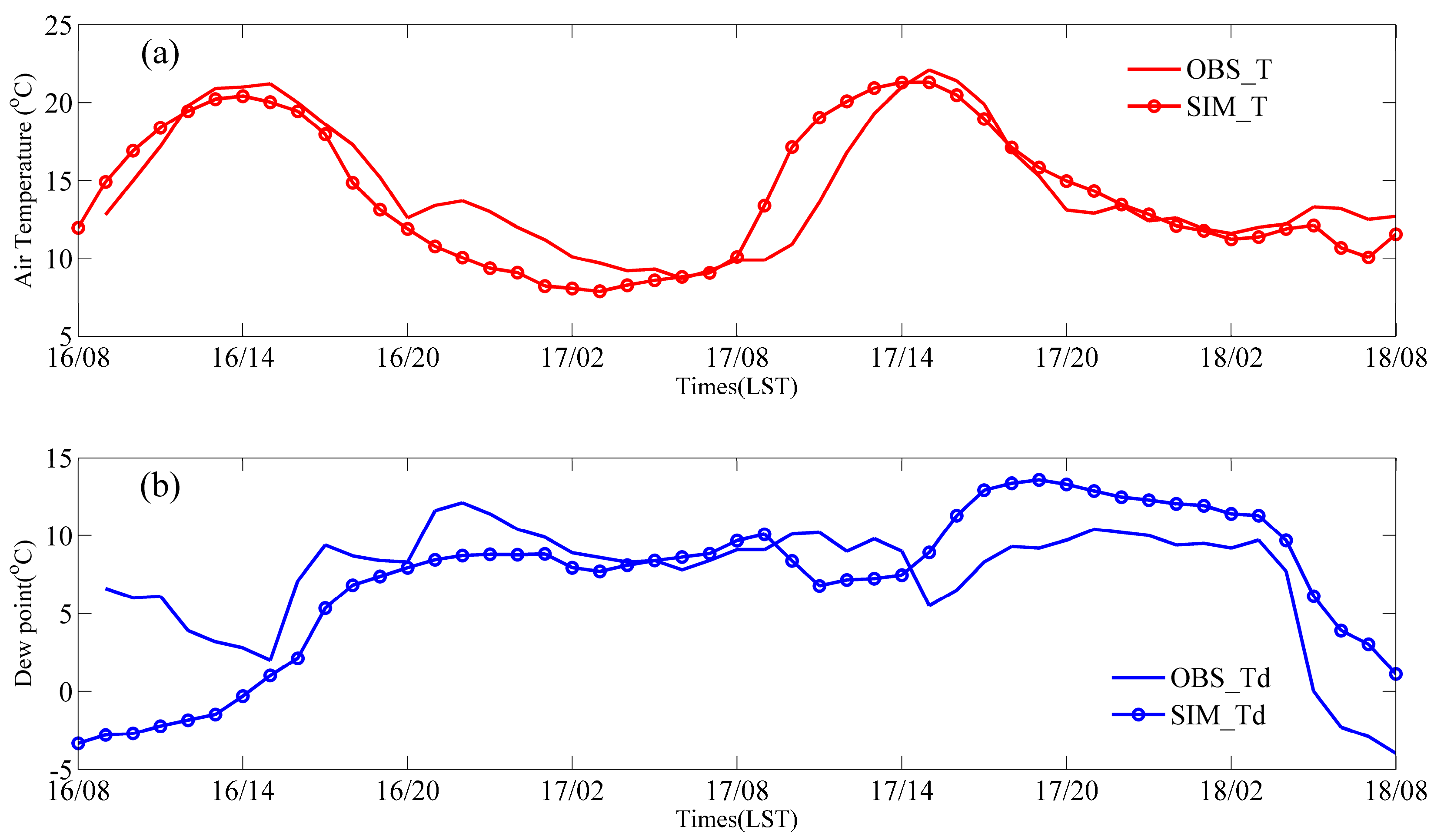 Atmosphere 15 00326 g005