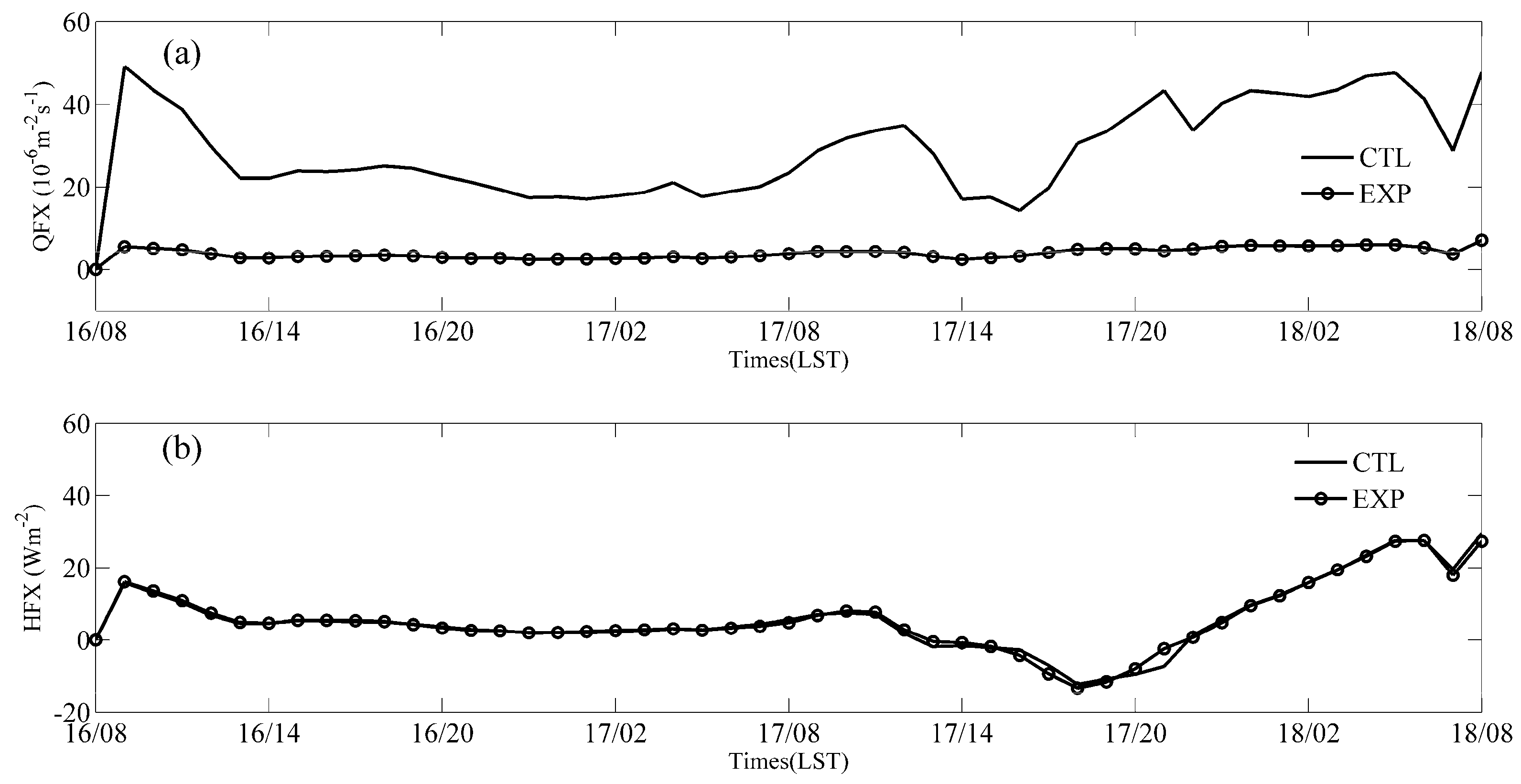 Atmosphere 15 00326 g013