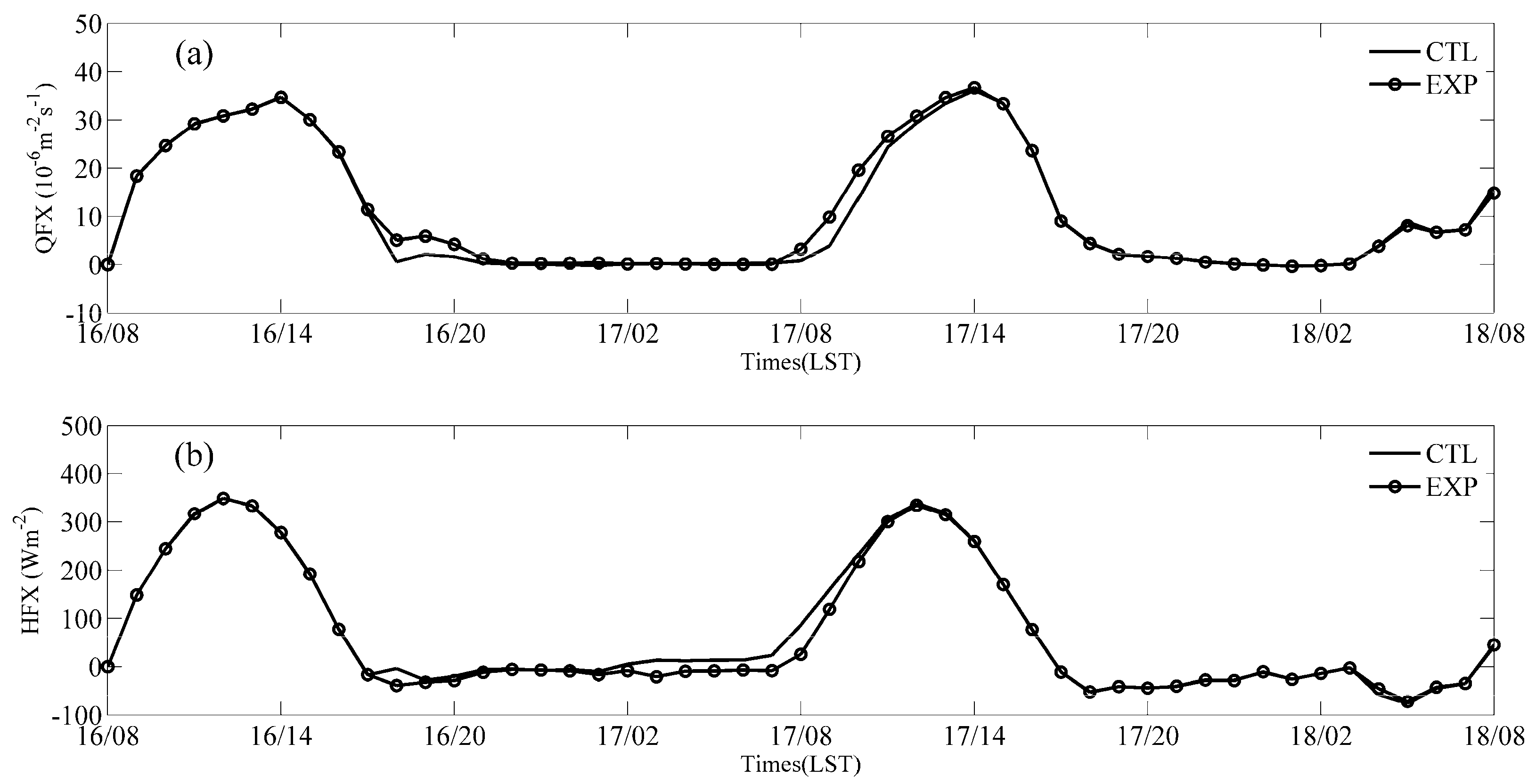 Atmosphere 15 00326 g014
