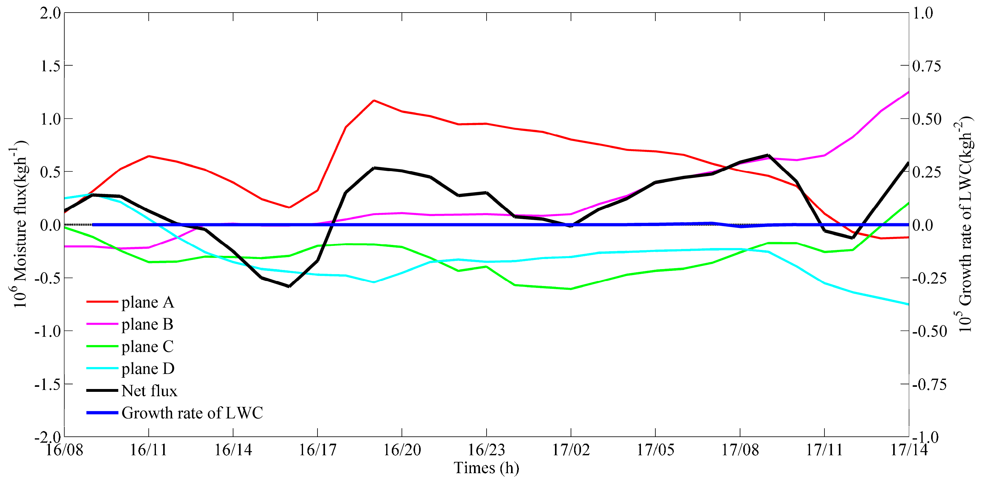 Atmosphere 15 00326 g016