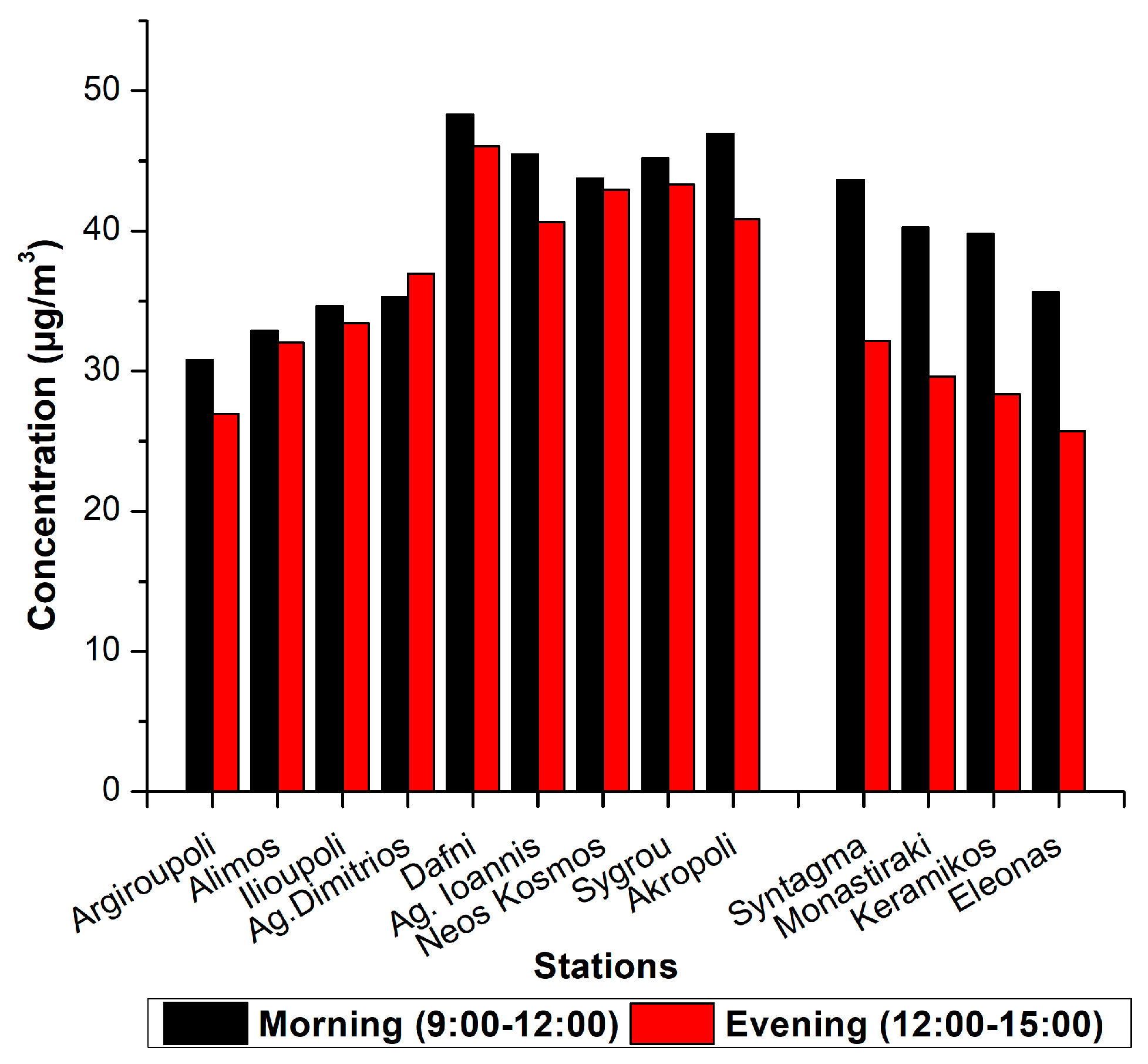 Atmosphere 15 00330 g003