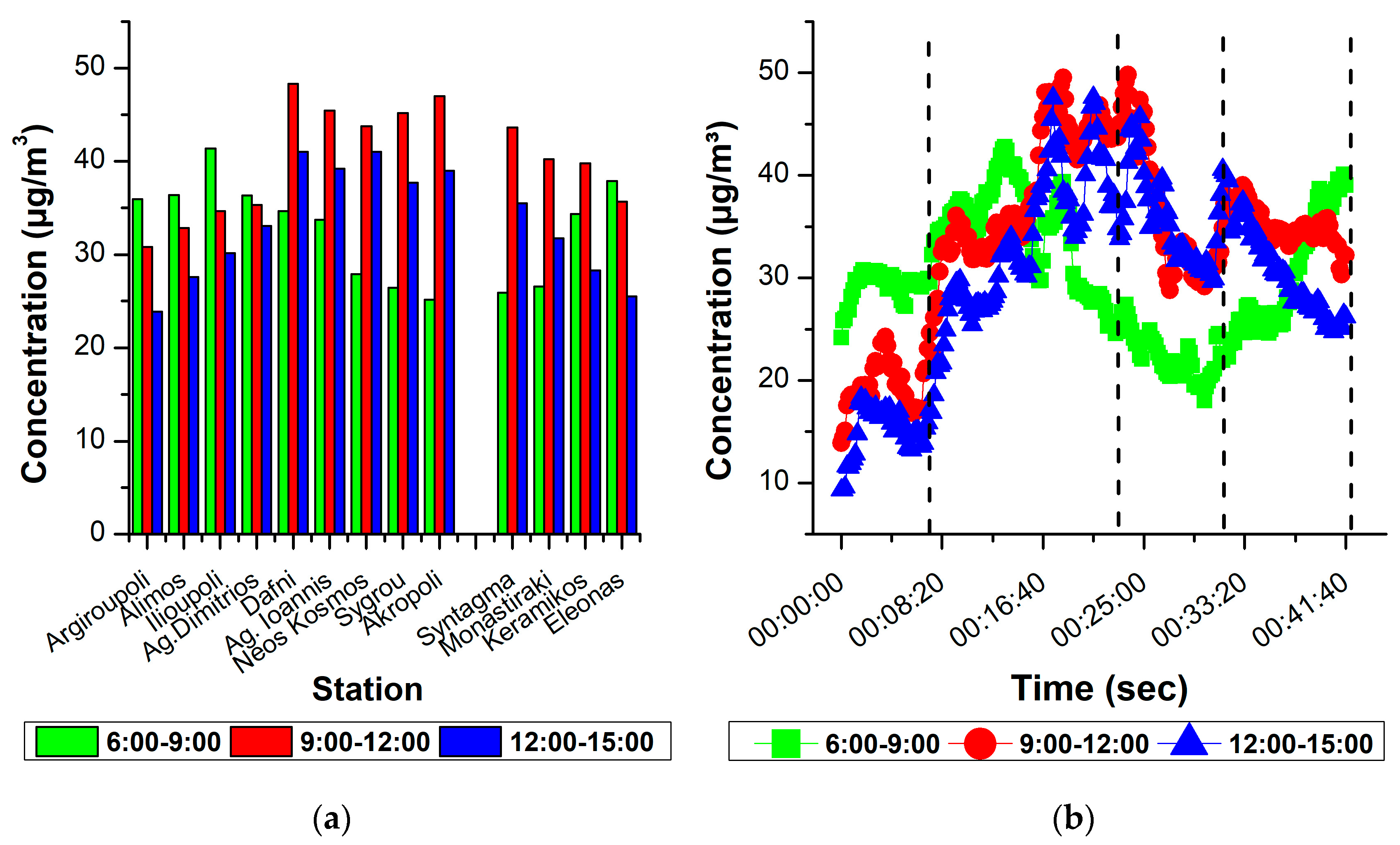 Atmosphere 15 00330 g004