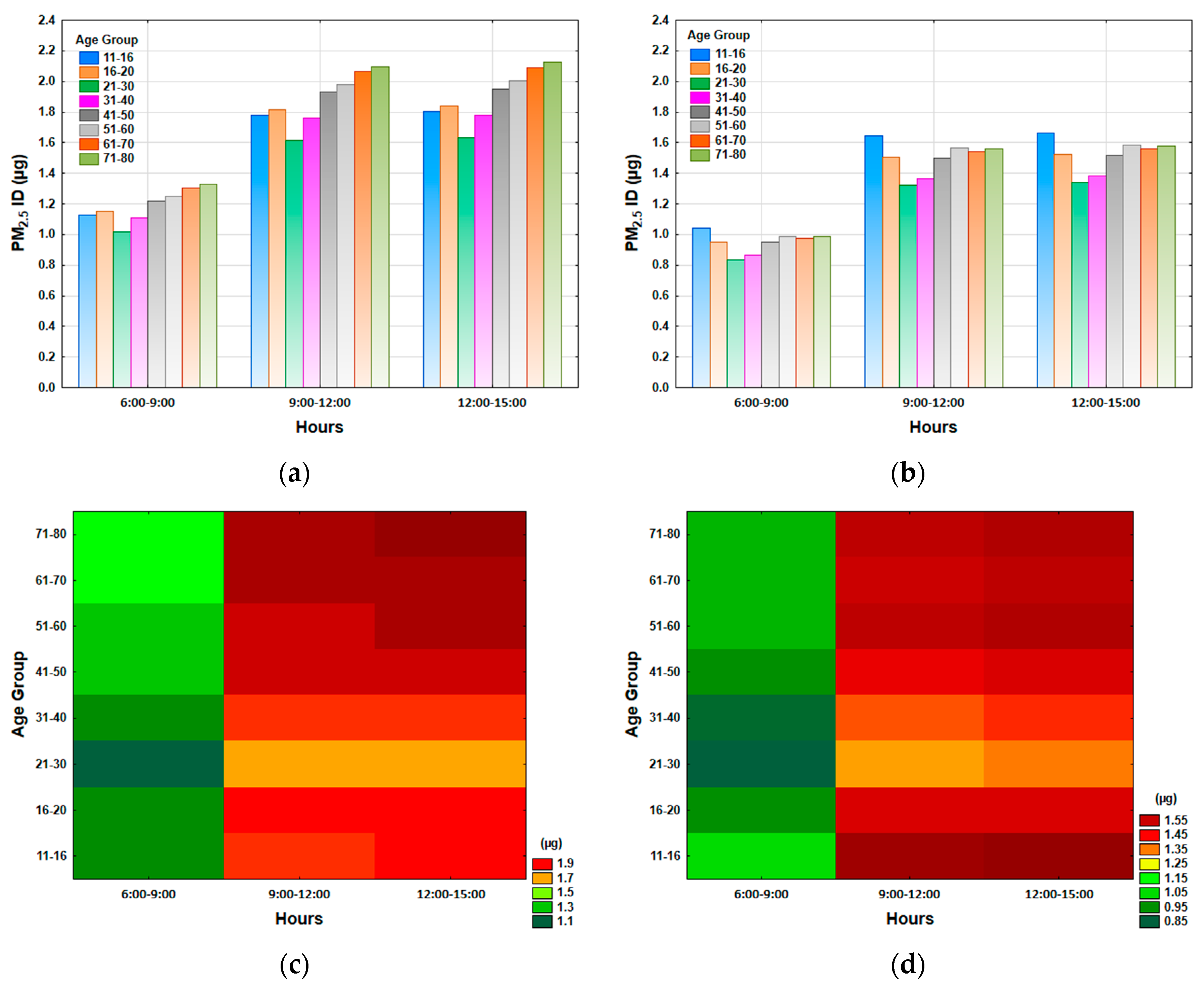 Atmosphere 15 00330 g009
