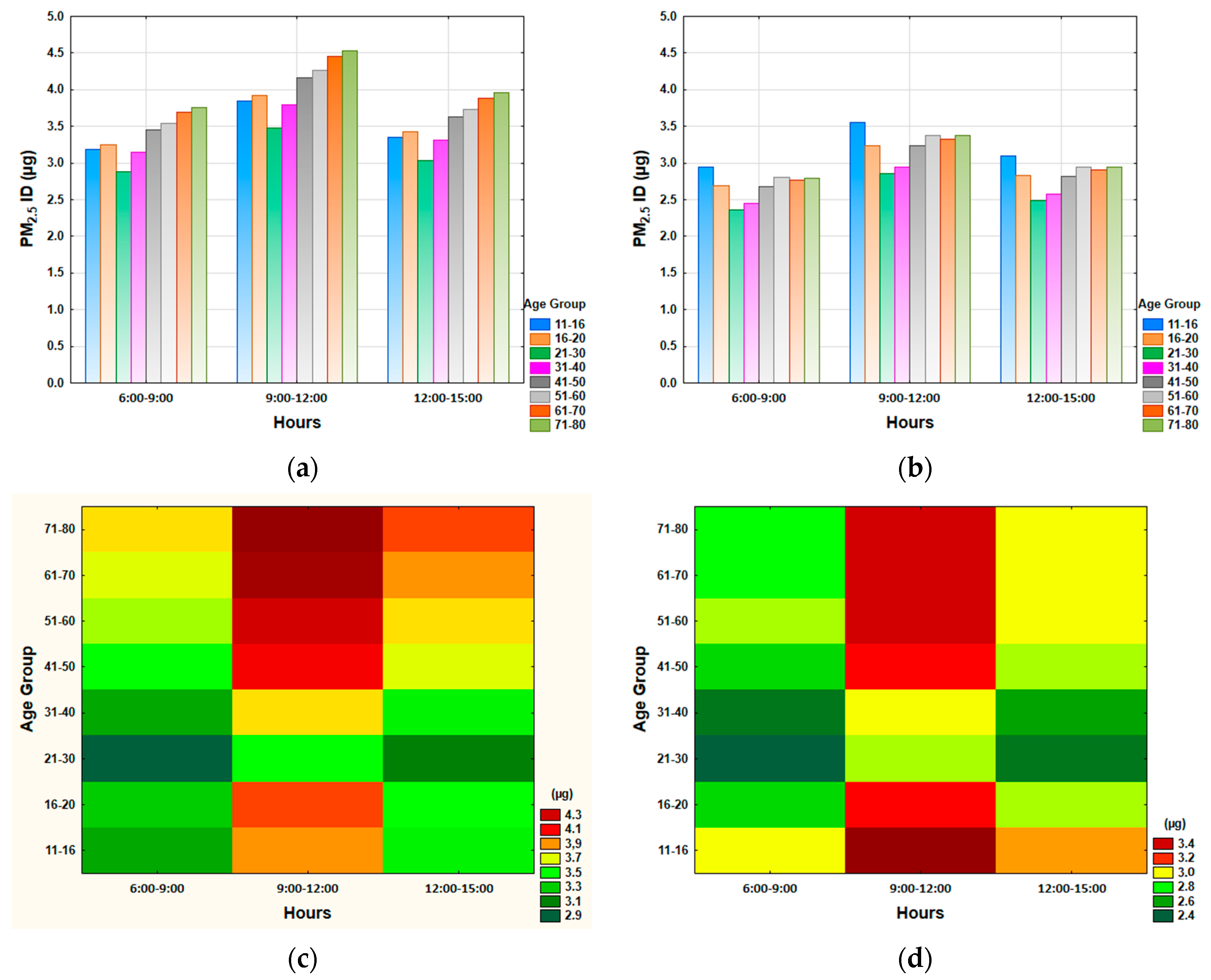 Atmosphere 15 00330 g011