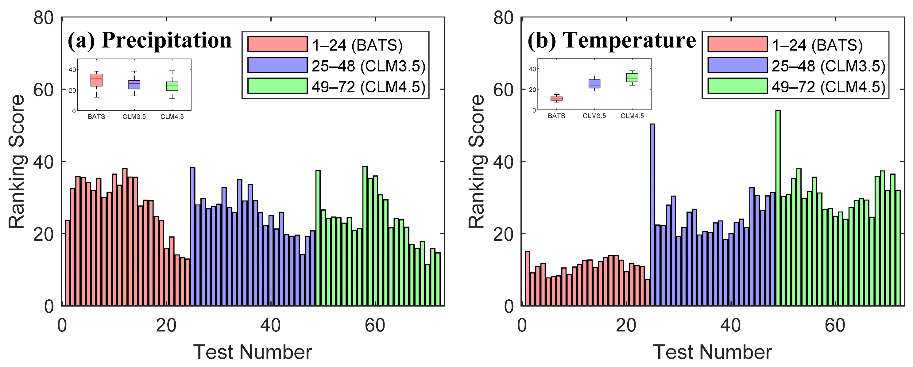 Atmosphere 15 00334 g002 Atmosphere 15 00334 g002