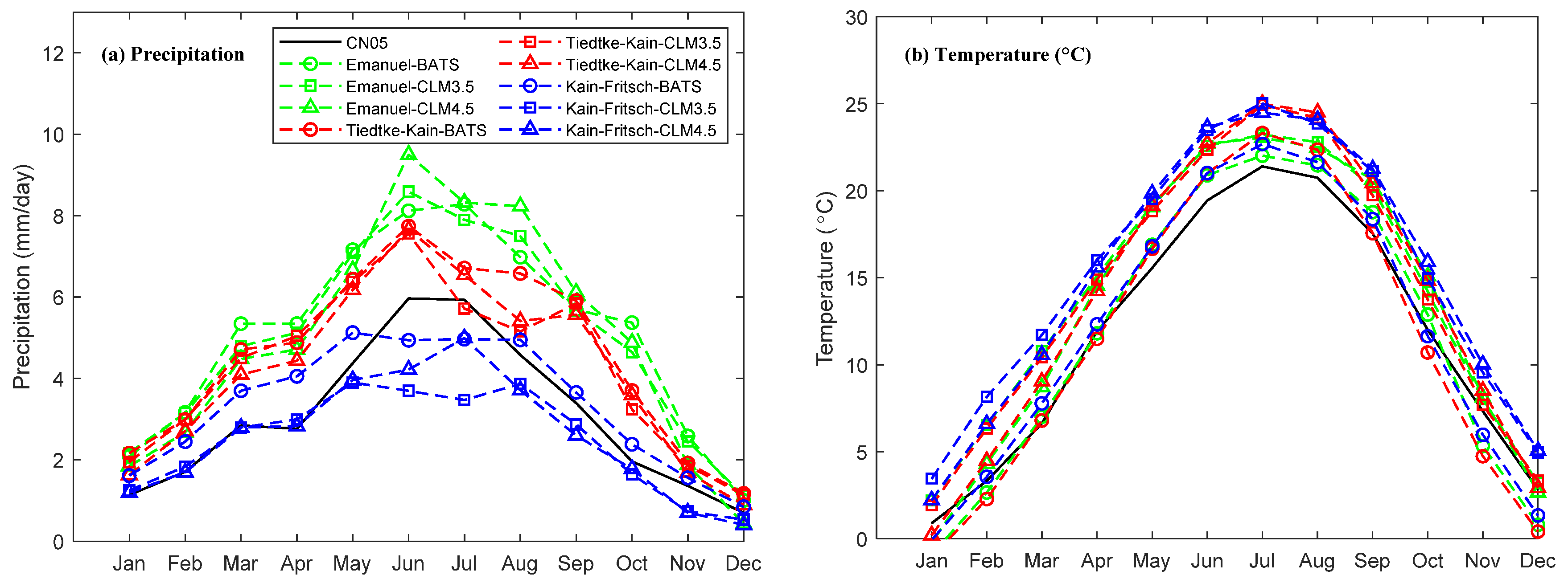 Atmosphere 15 00334 g007 Atmosphere 15 00334 g007