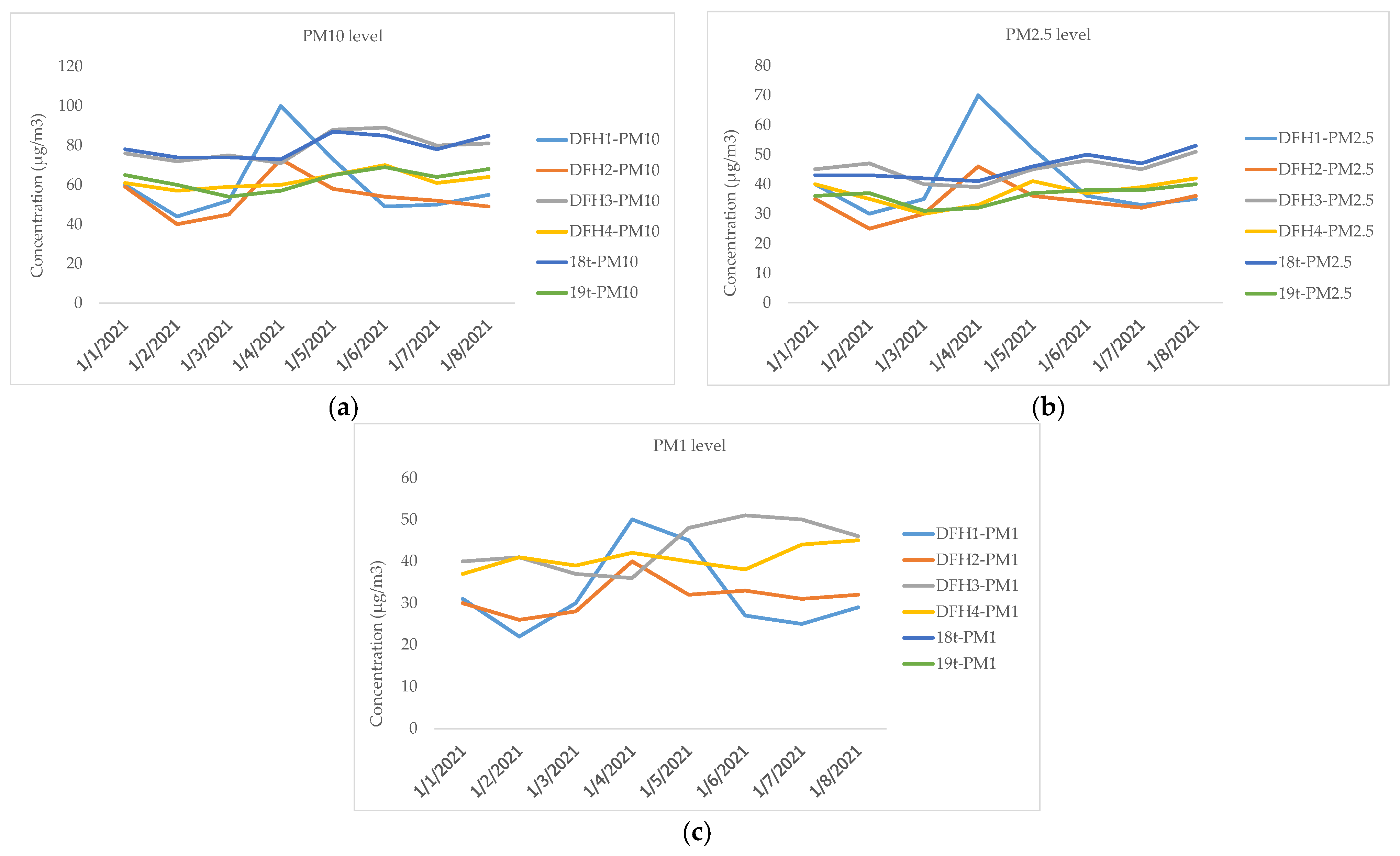 Atmosphere 15 00336 g003