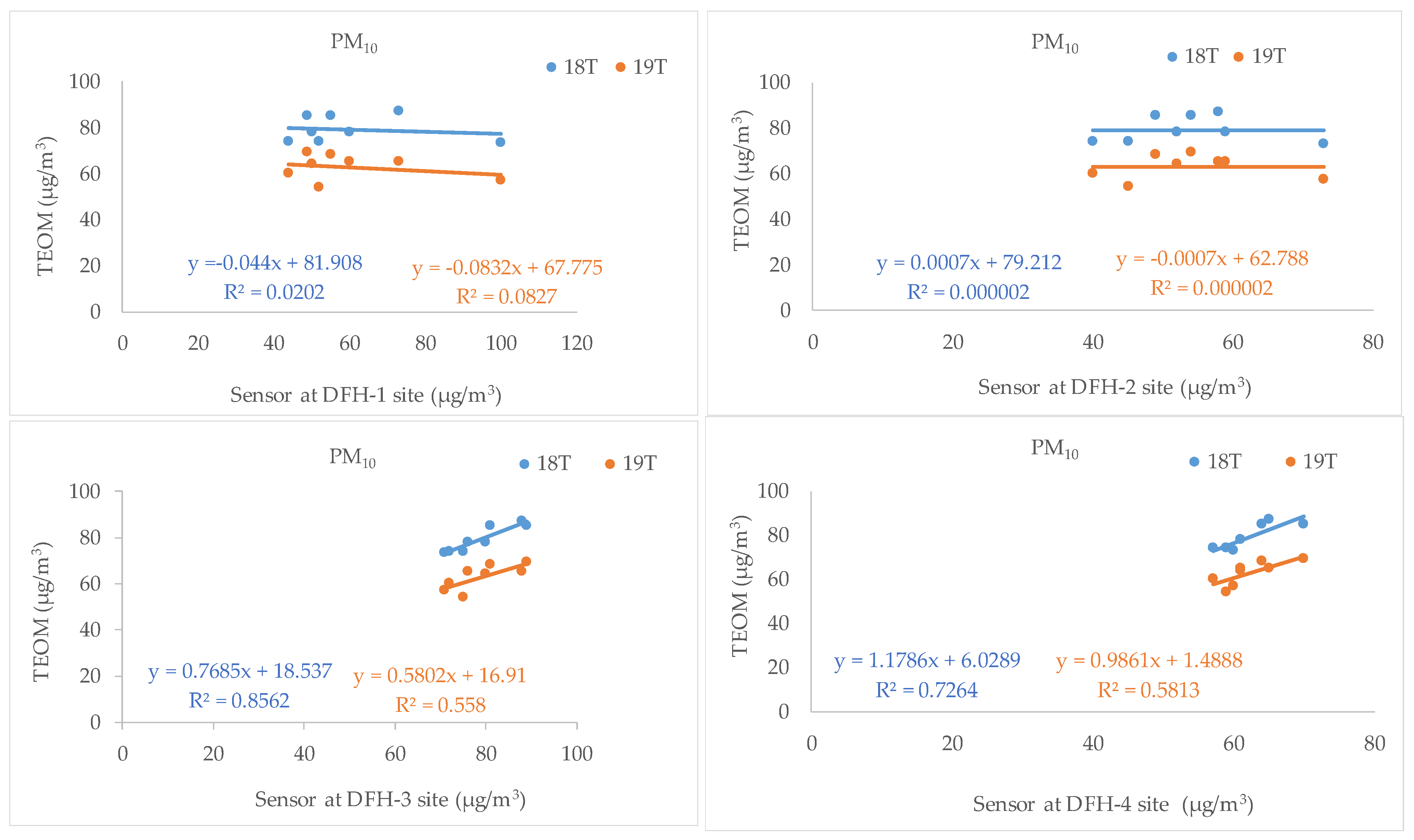 Atmosphere 15 00336 g004