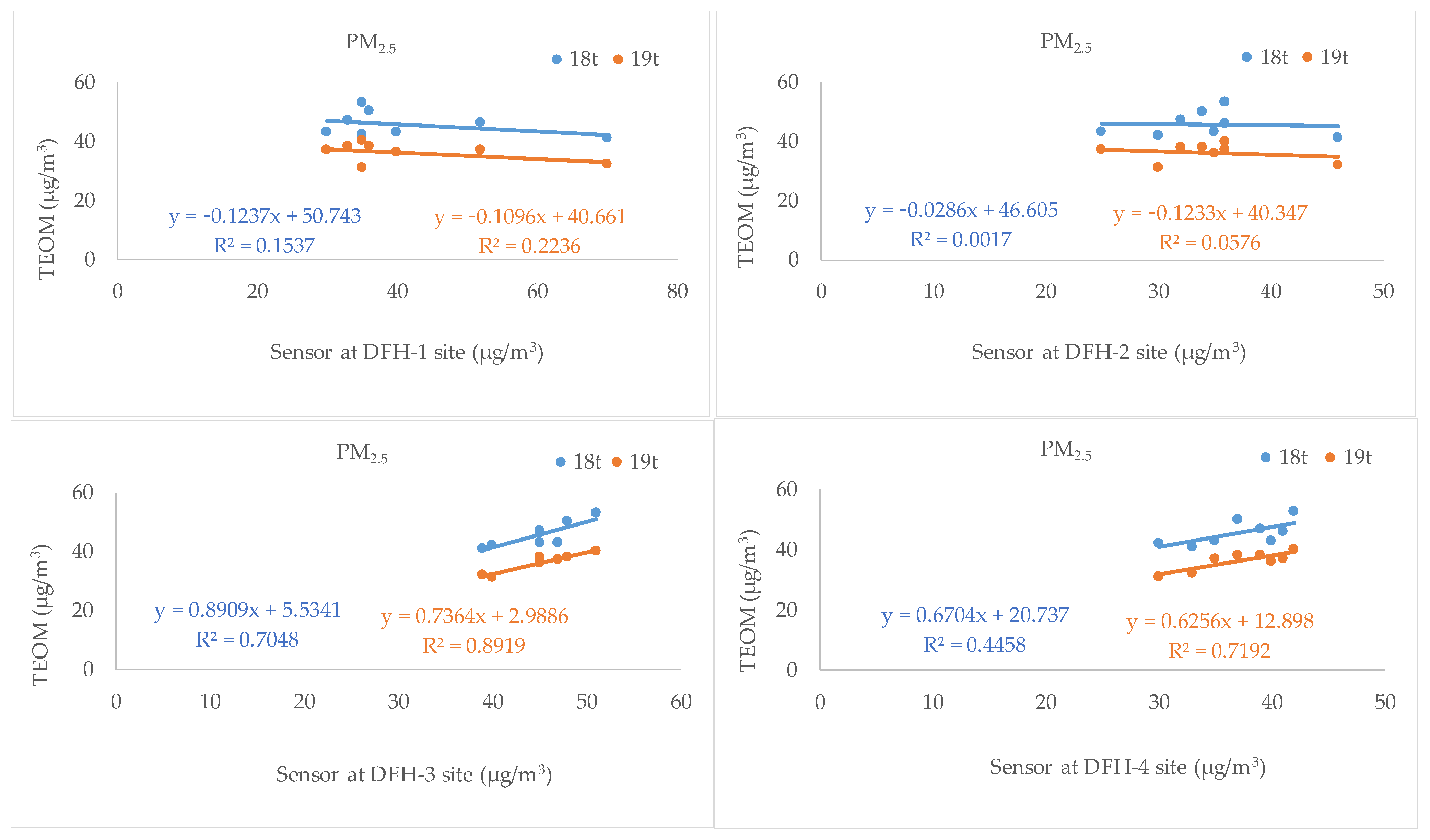 Atmosphere 15 00336 g005