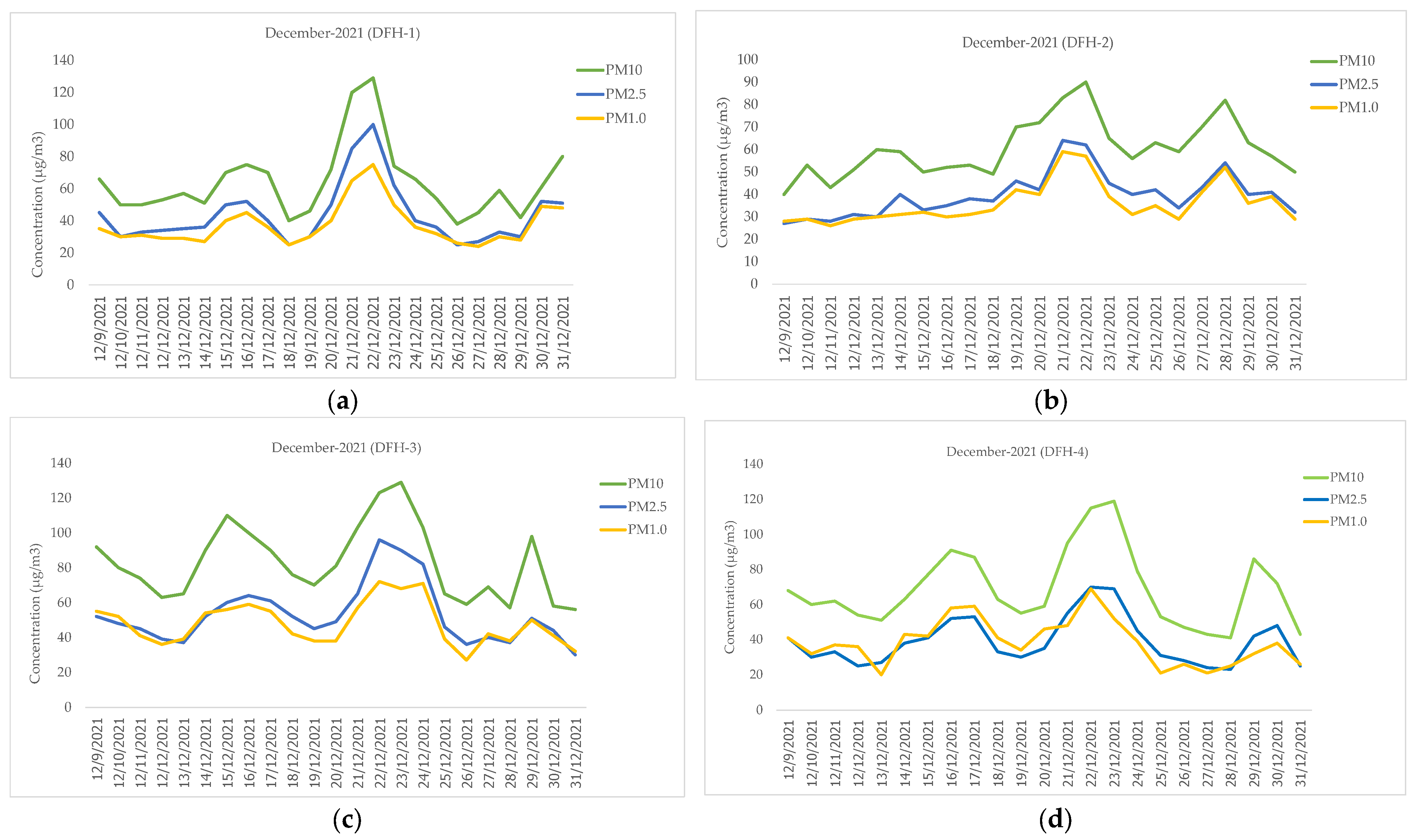 Atmosphere 15 00336 g006