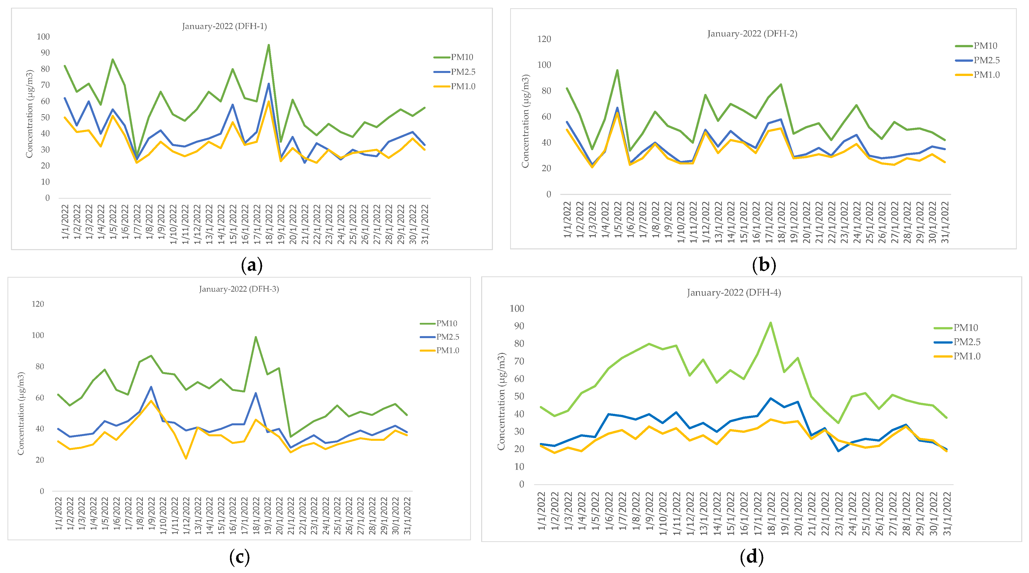 Atmosphere 15 00336 g007