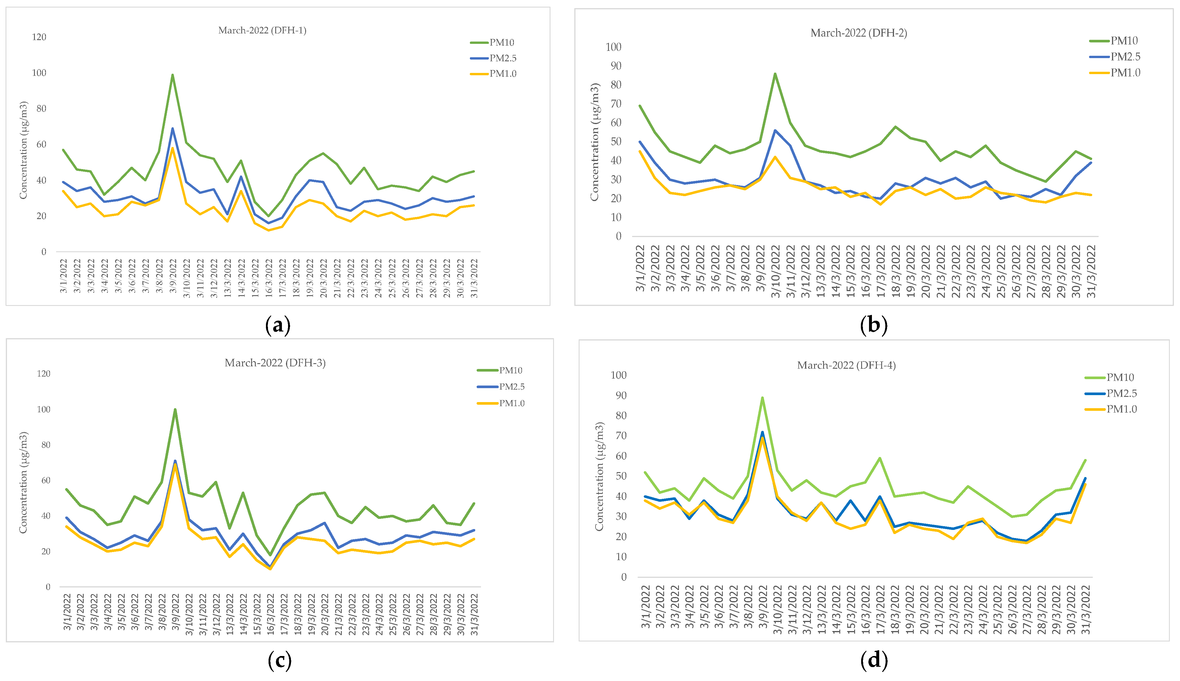 Atmosphere 15 00336 g009