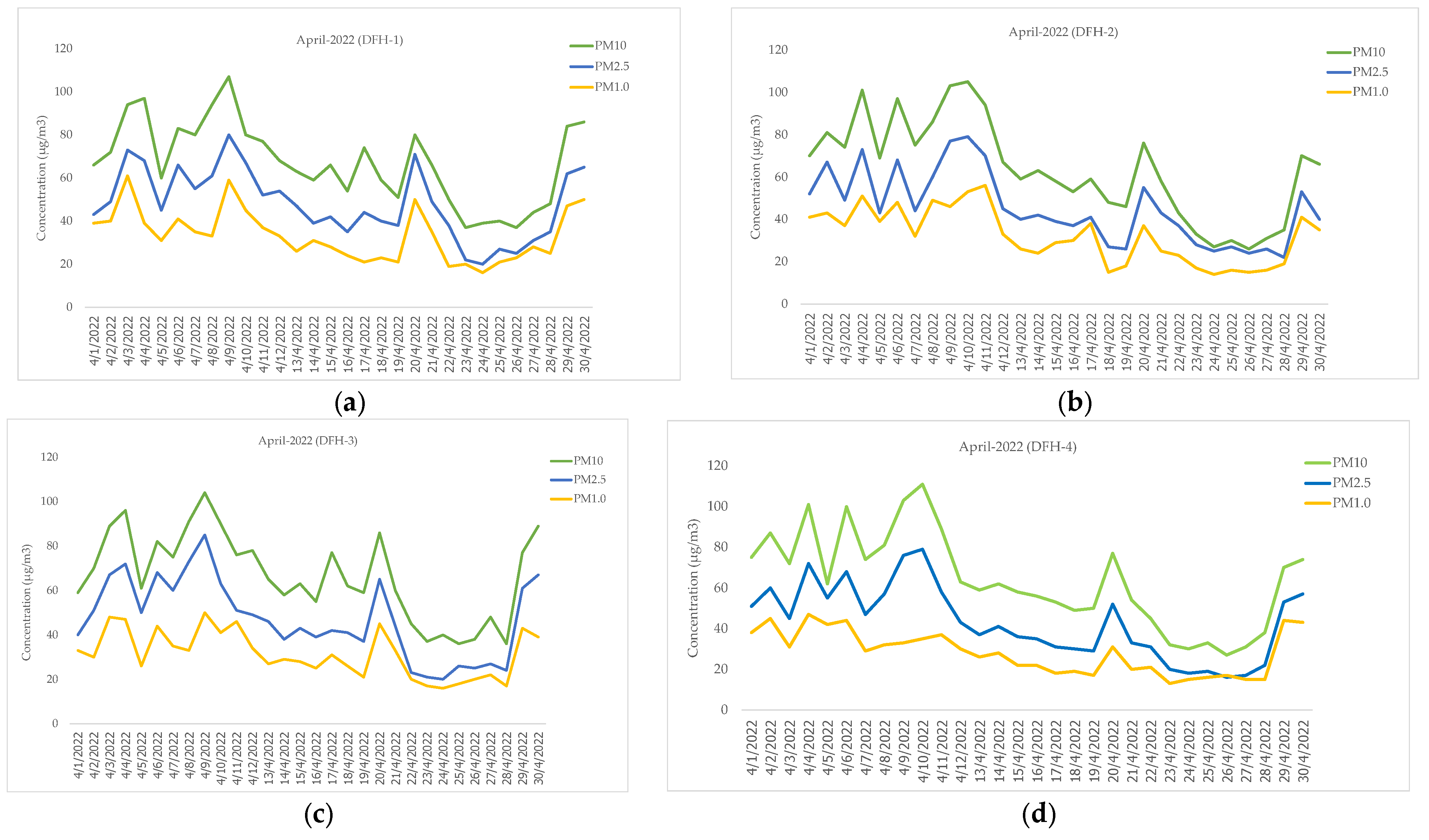 Atmosphere 15 00336 g010
