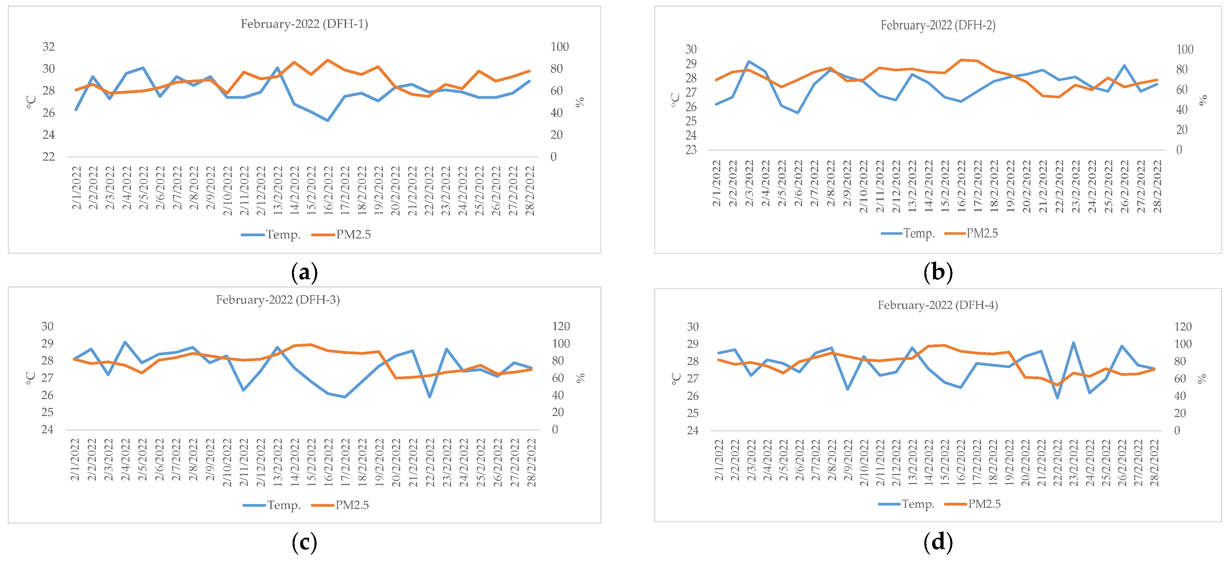 Atmosphere 15 00336 g014