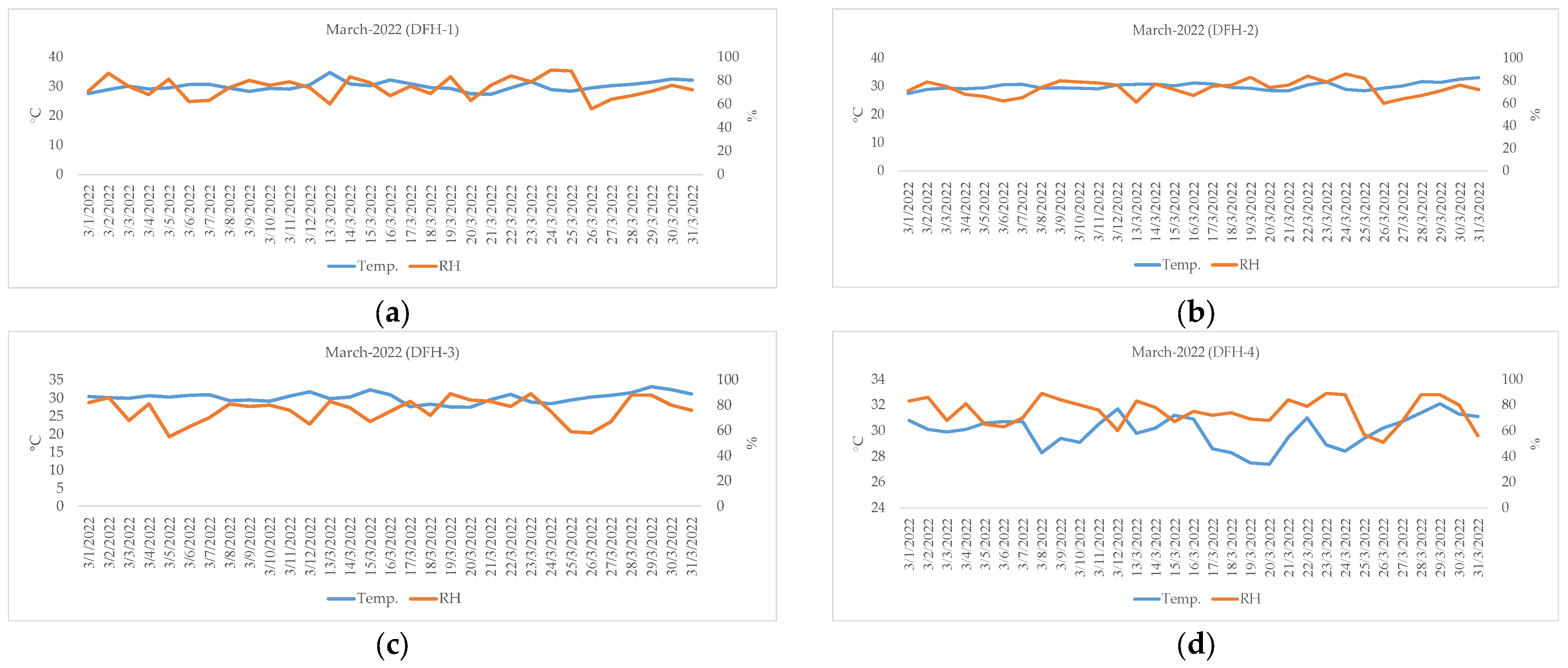 Atmosphere 15 00336 g015