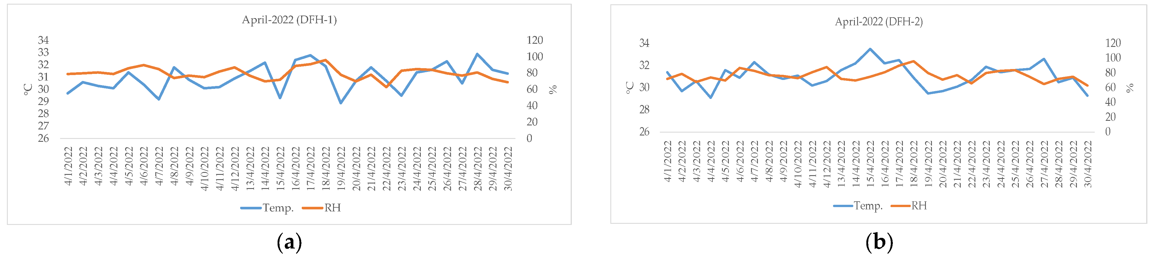 Atmosphere 15 00336 g016a