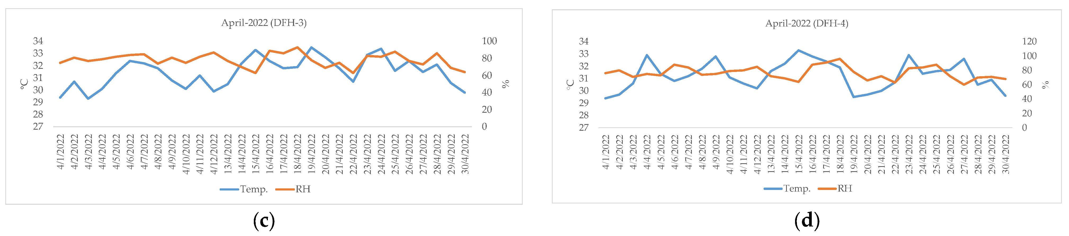 Atmosphere 15 00336 g016b