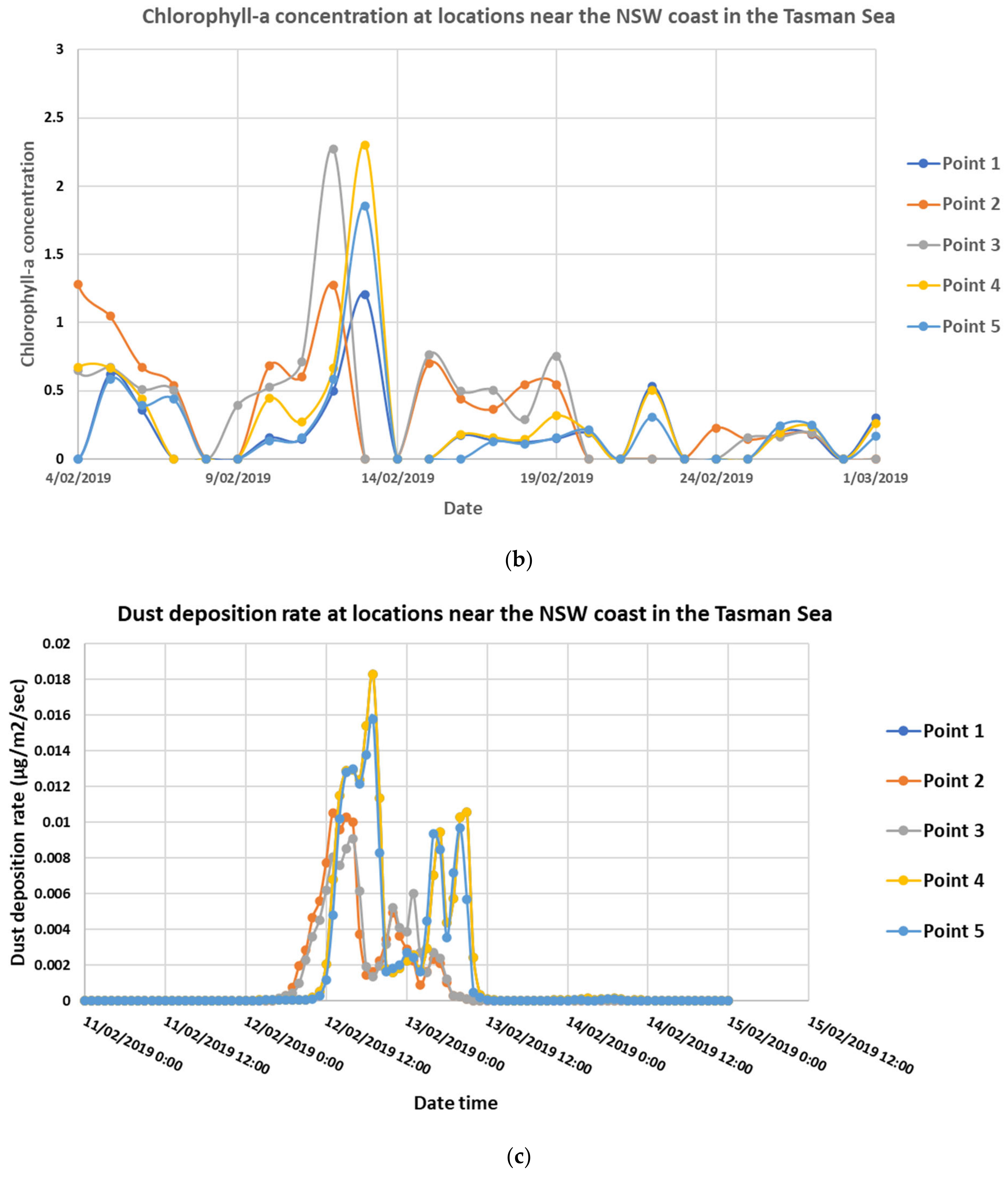 Atmosphere 15 00337 g006b