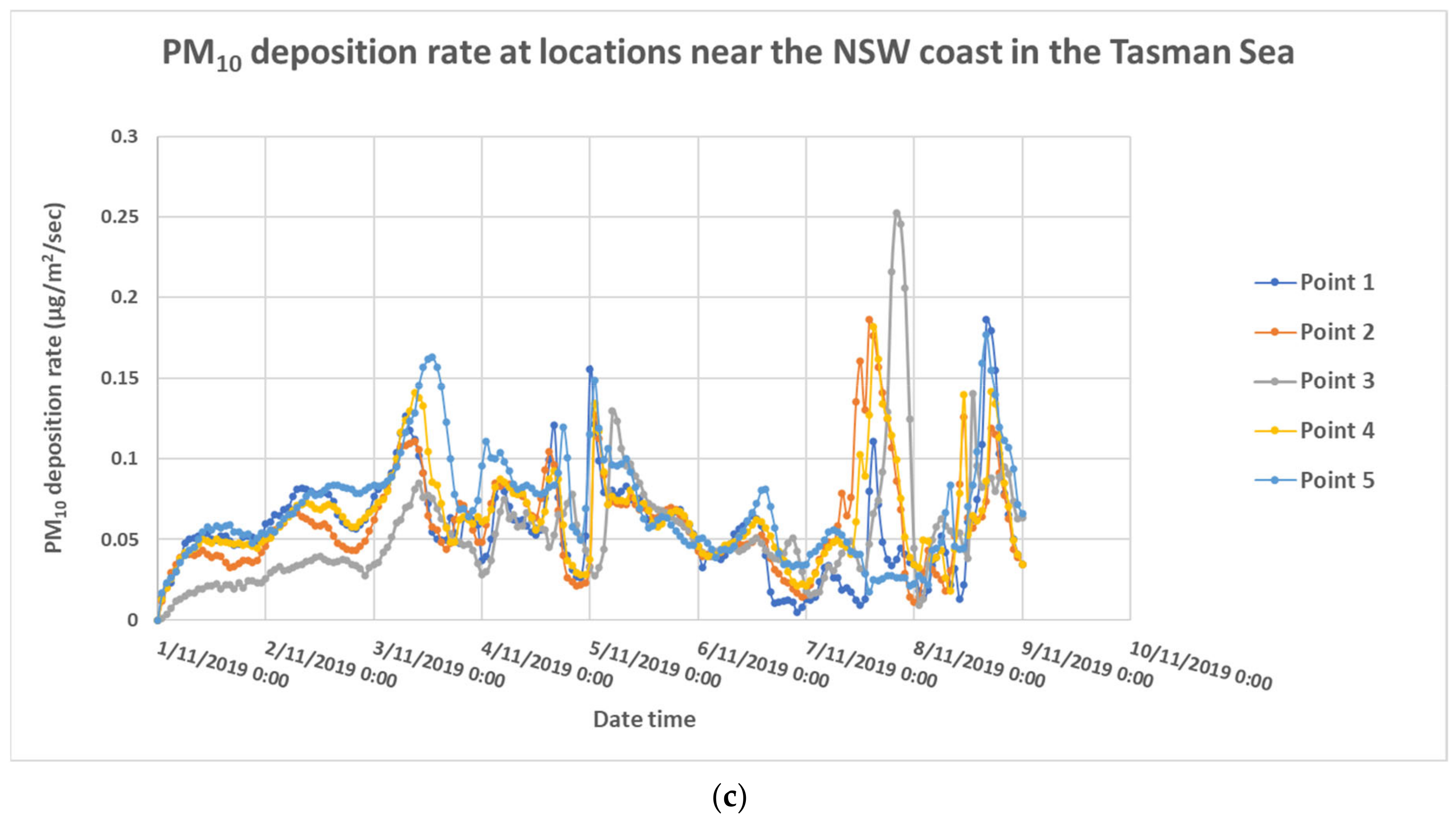 Atmosphere 15 00337 g013b