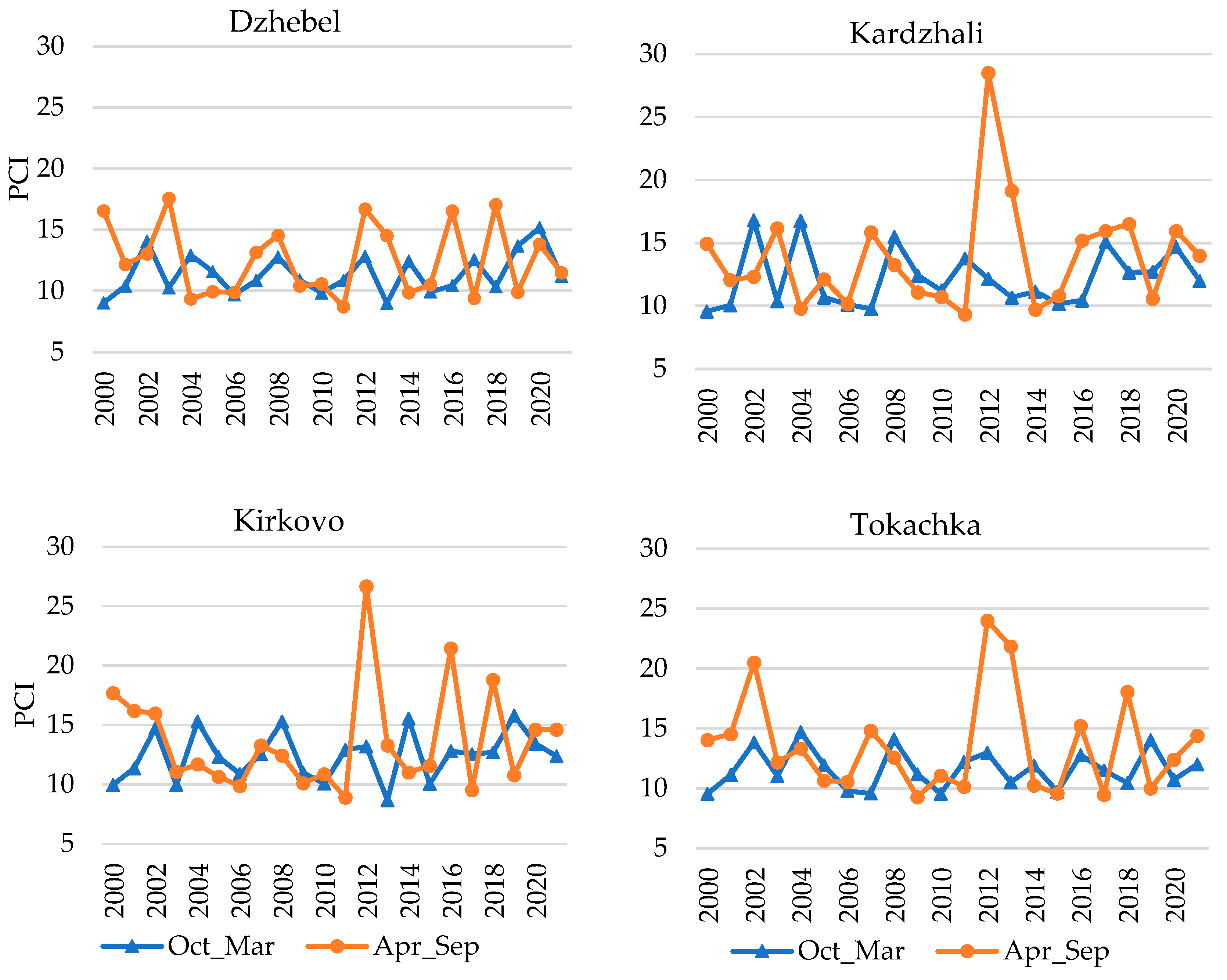 Atmosphere 15 00338 g003