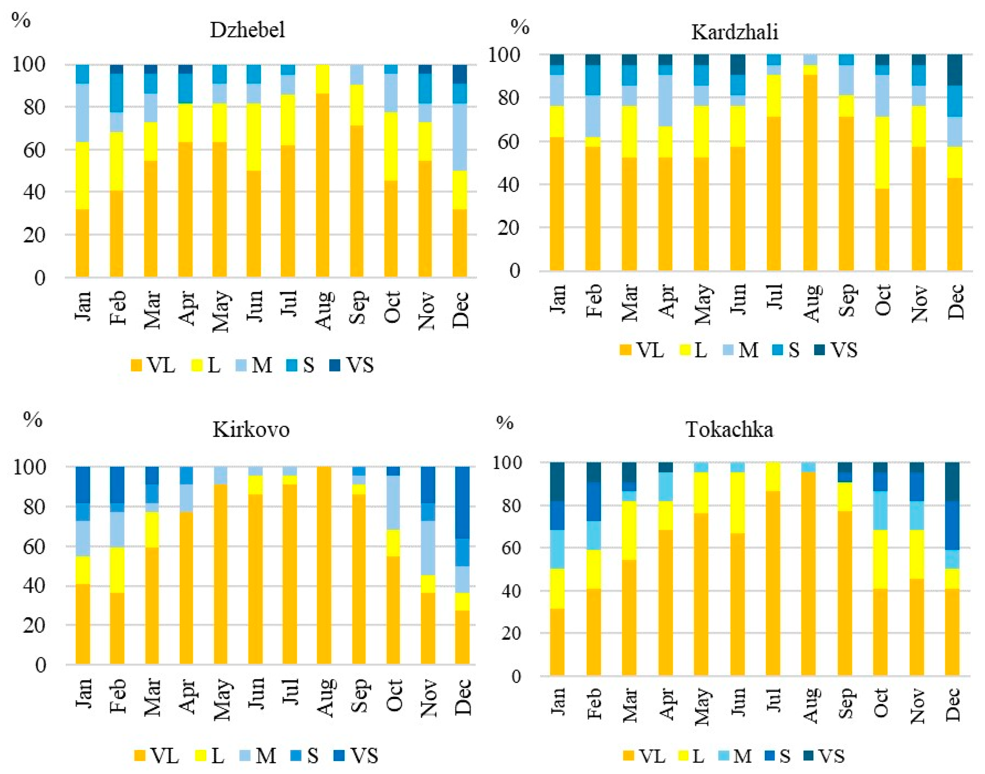 Atmosphere 15 00338 g004