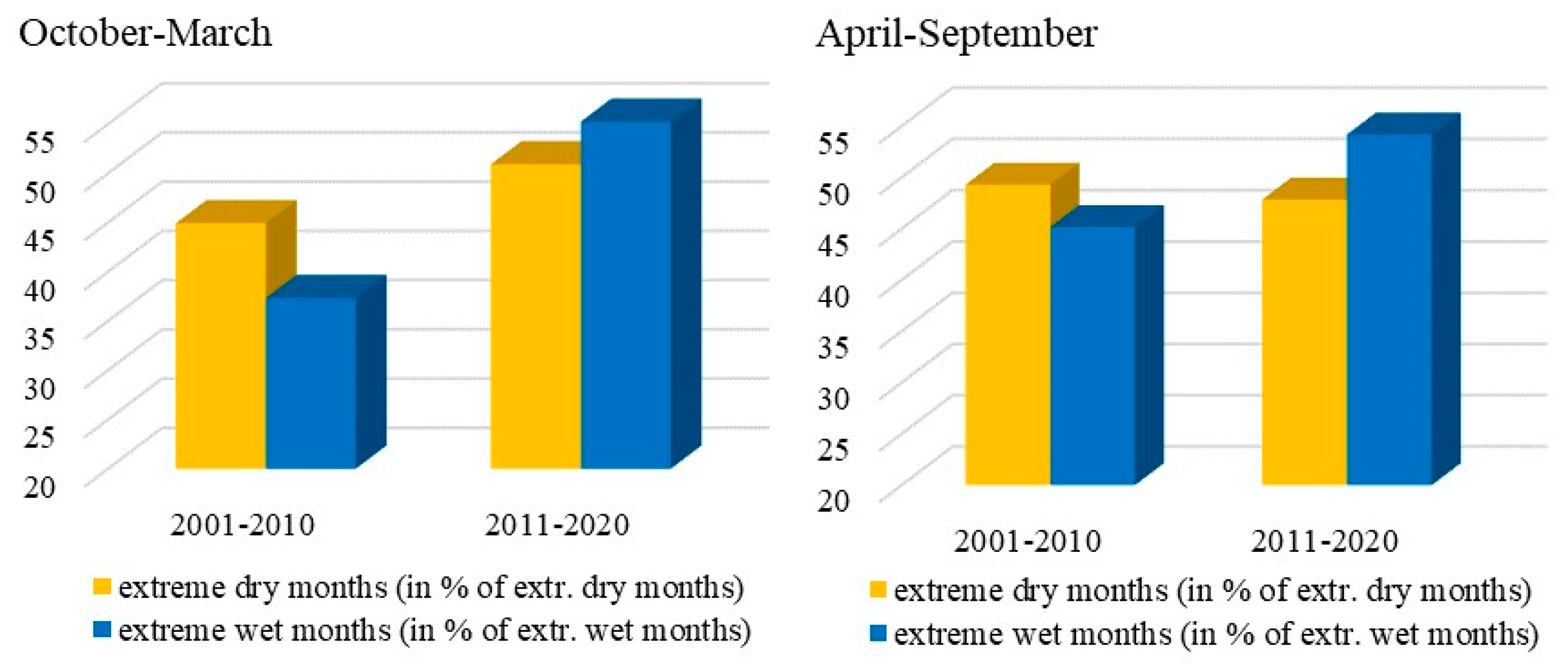 Atmosphere 15 00338 g007