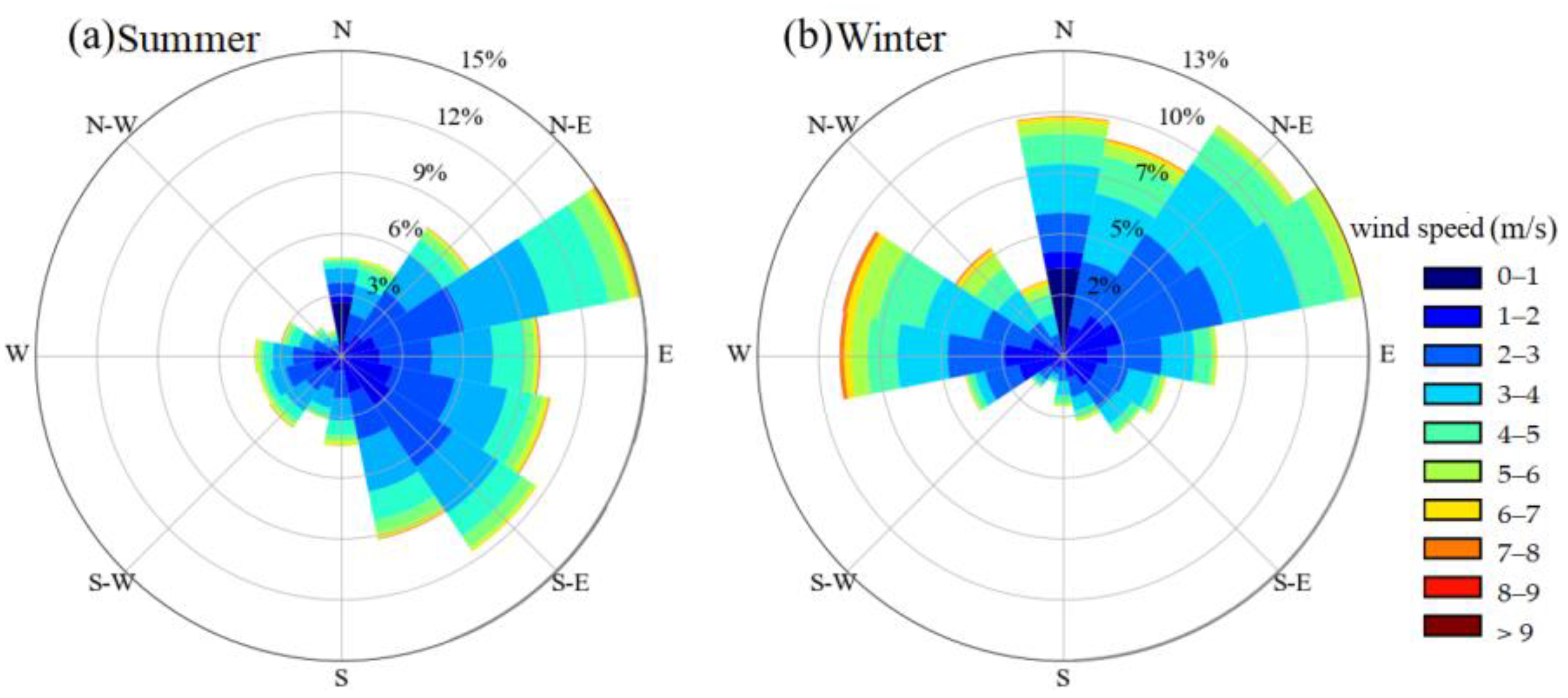 Atmosphere 15 00341 g004